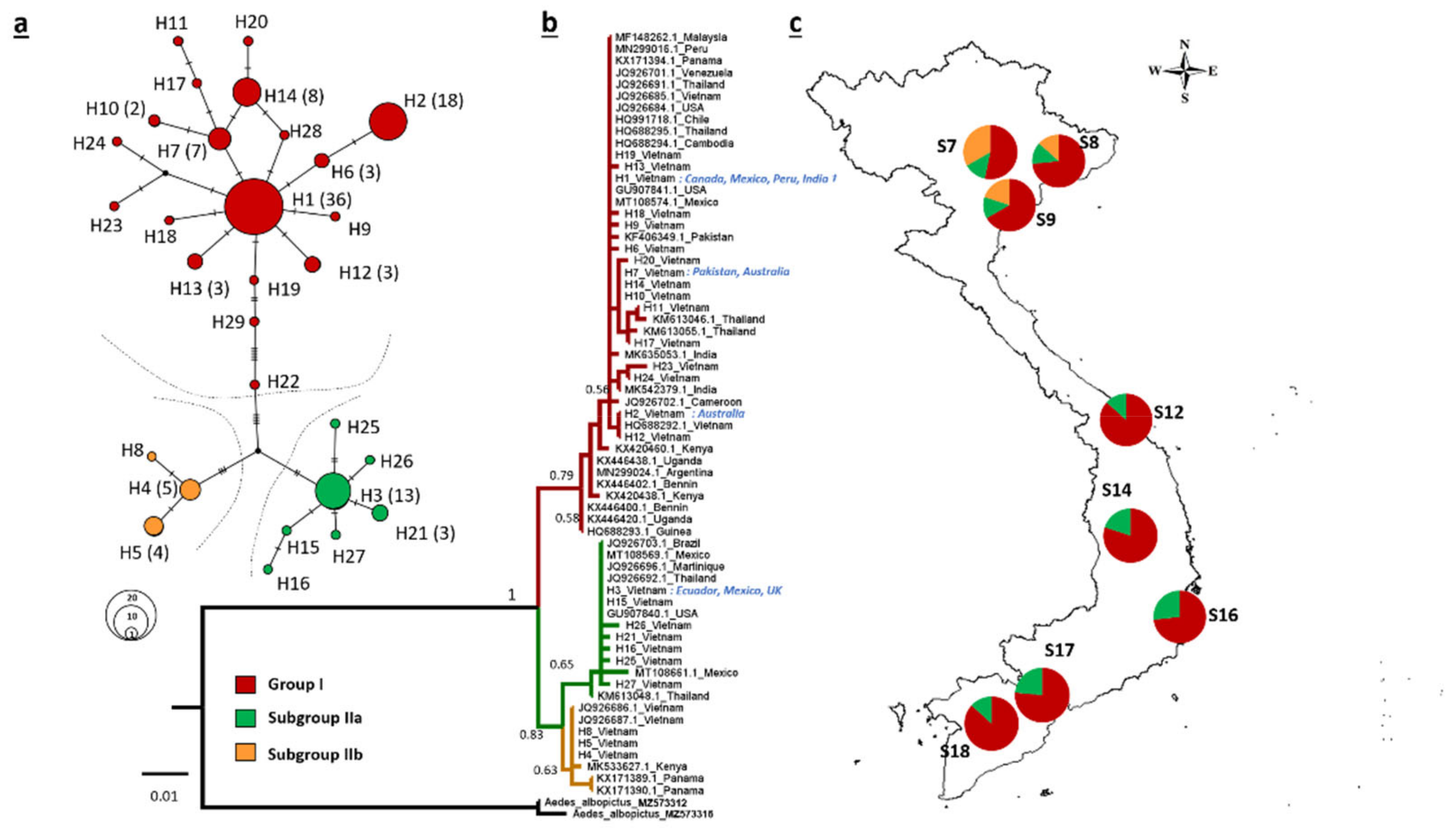 Insects 13 01079 g005
