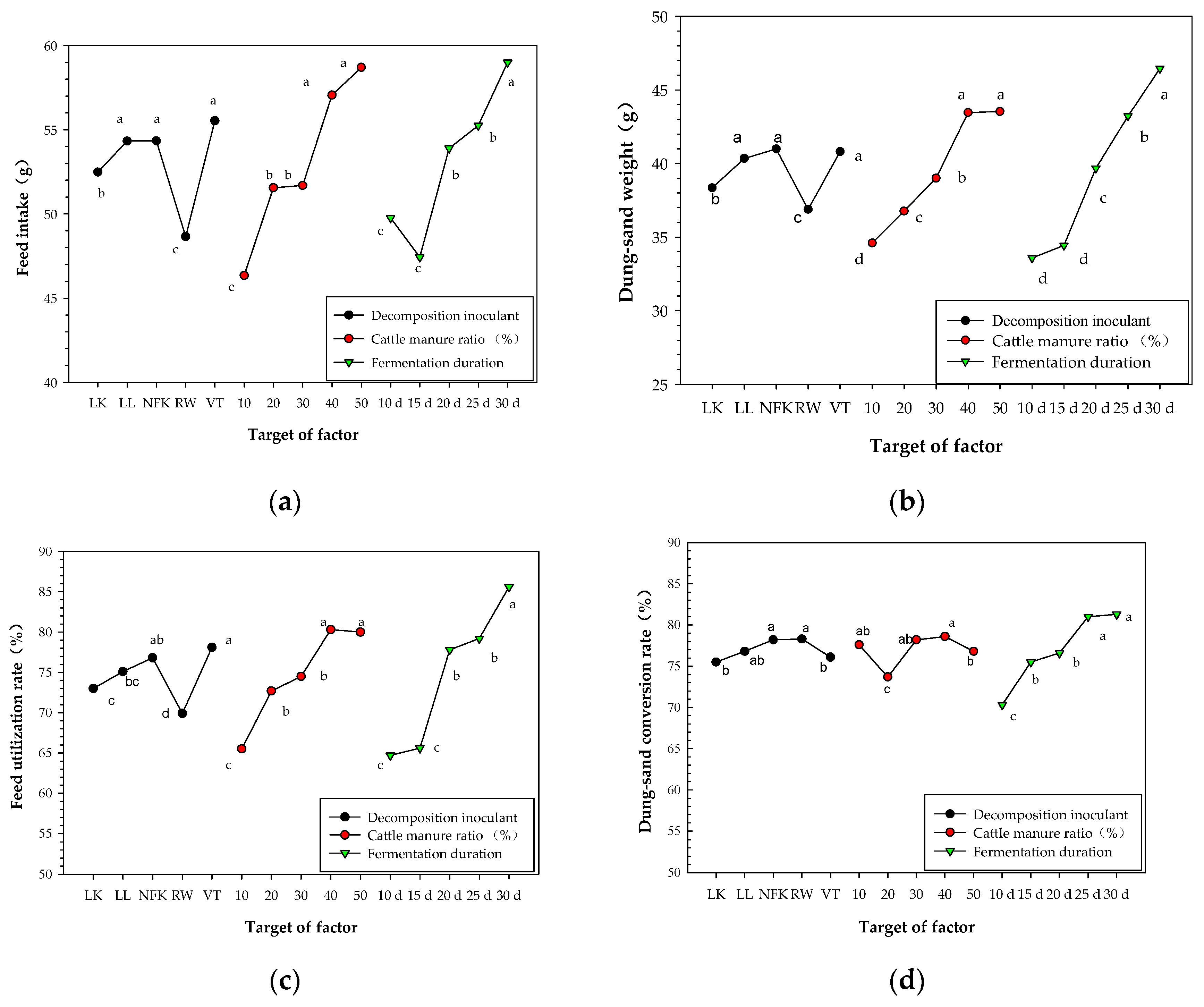 Insects 13 01083 g001