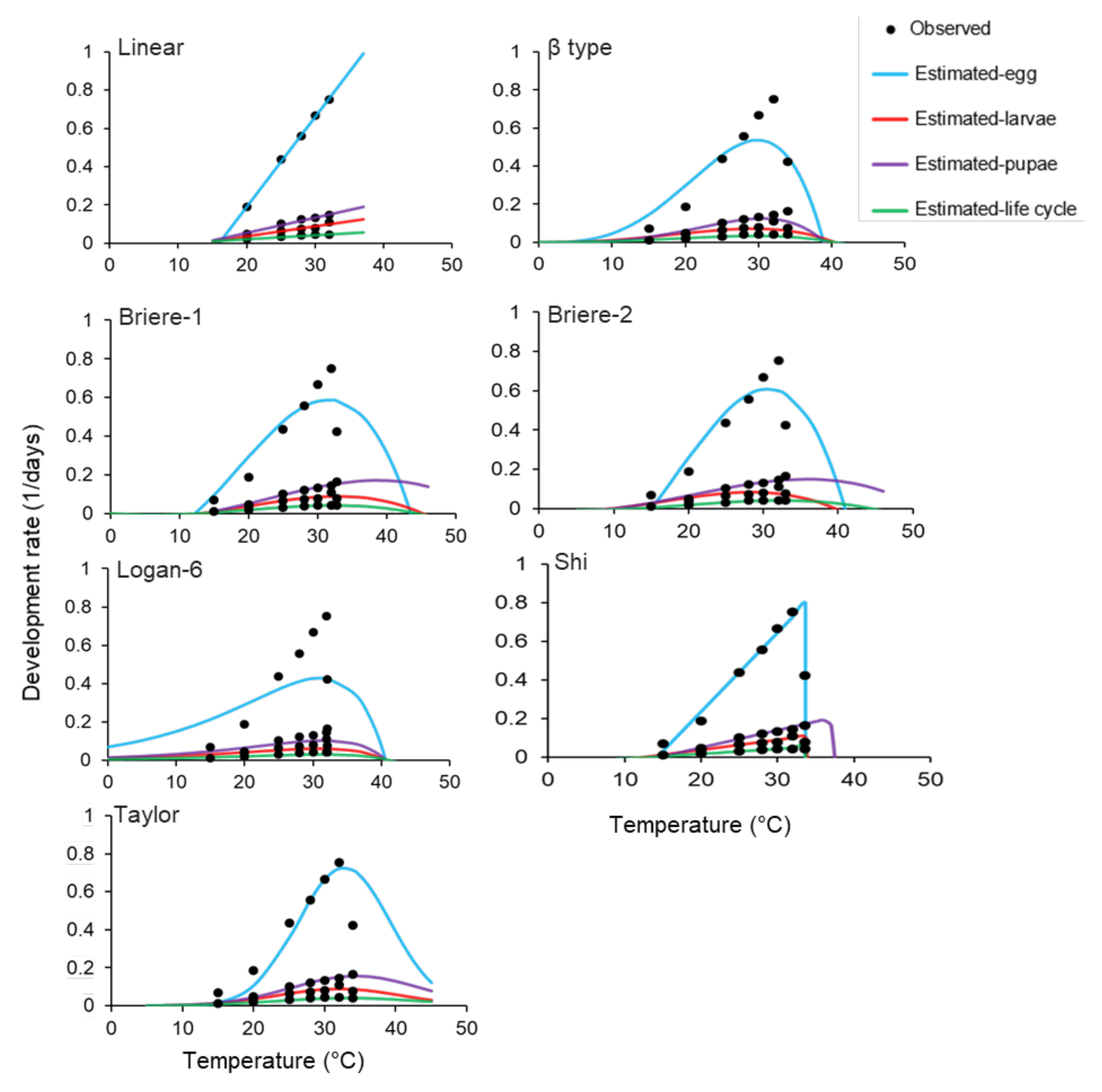 Insects 13 01084 g002