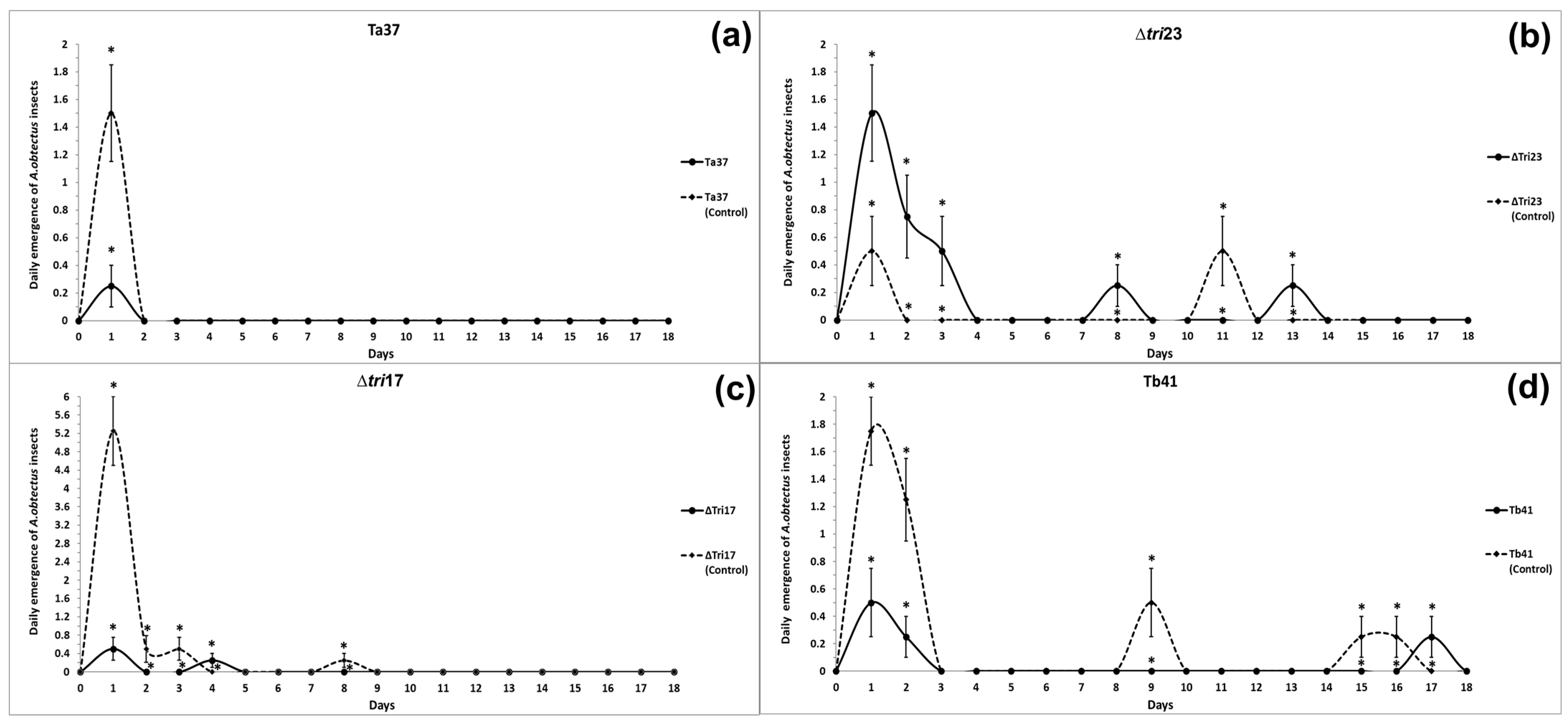 Insects 13 01086 g001