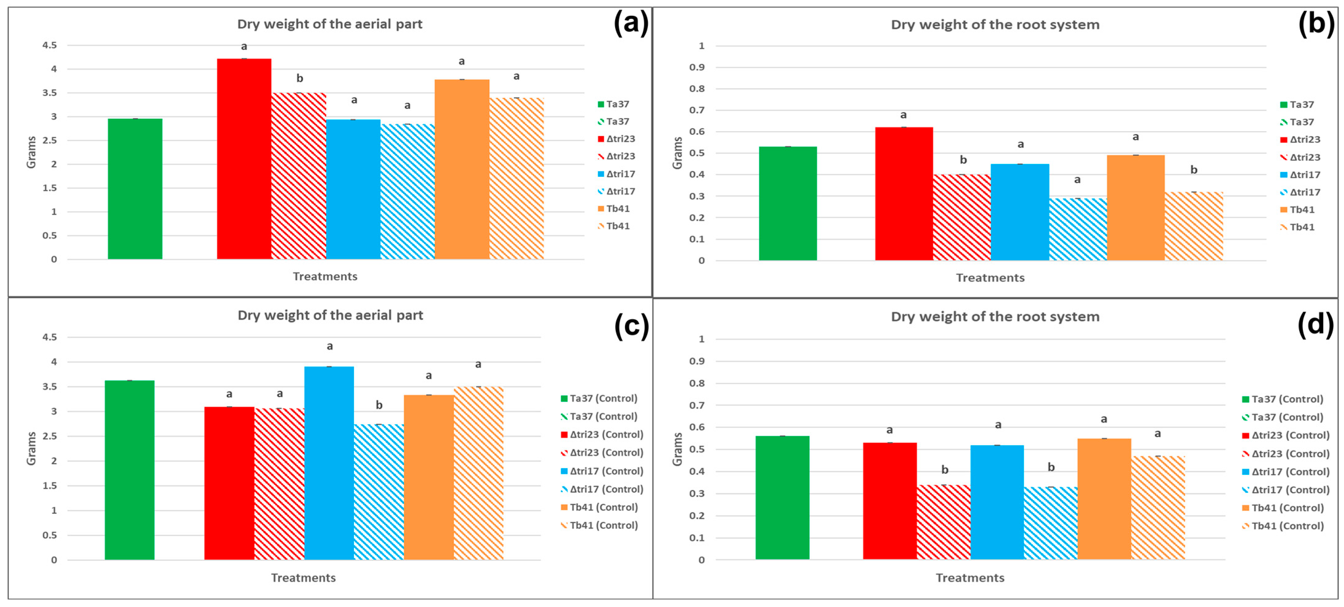 Insects 13 01086 g003