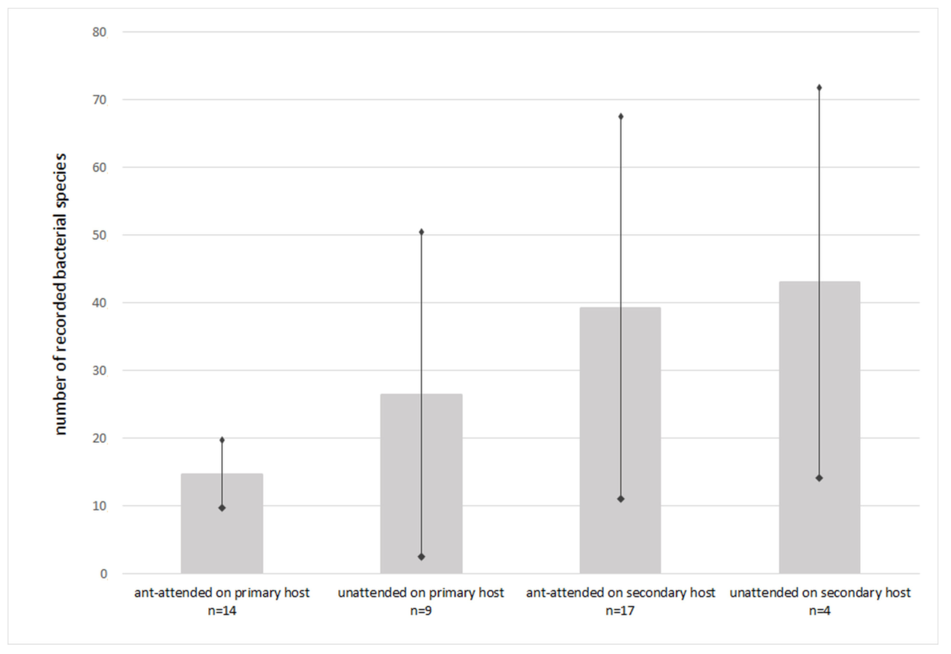 Insects 13 01089 g001