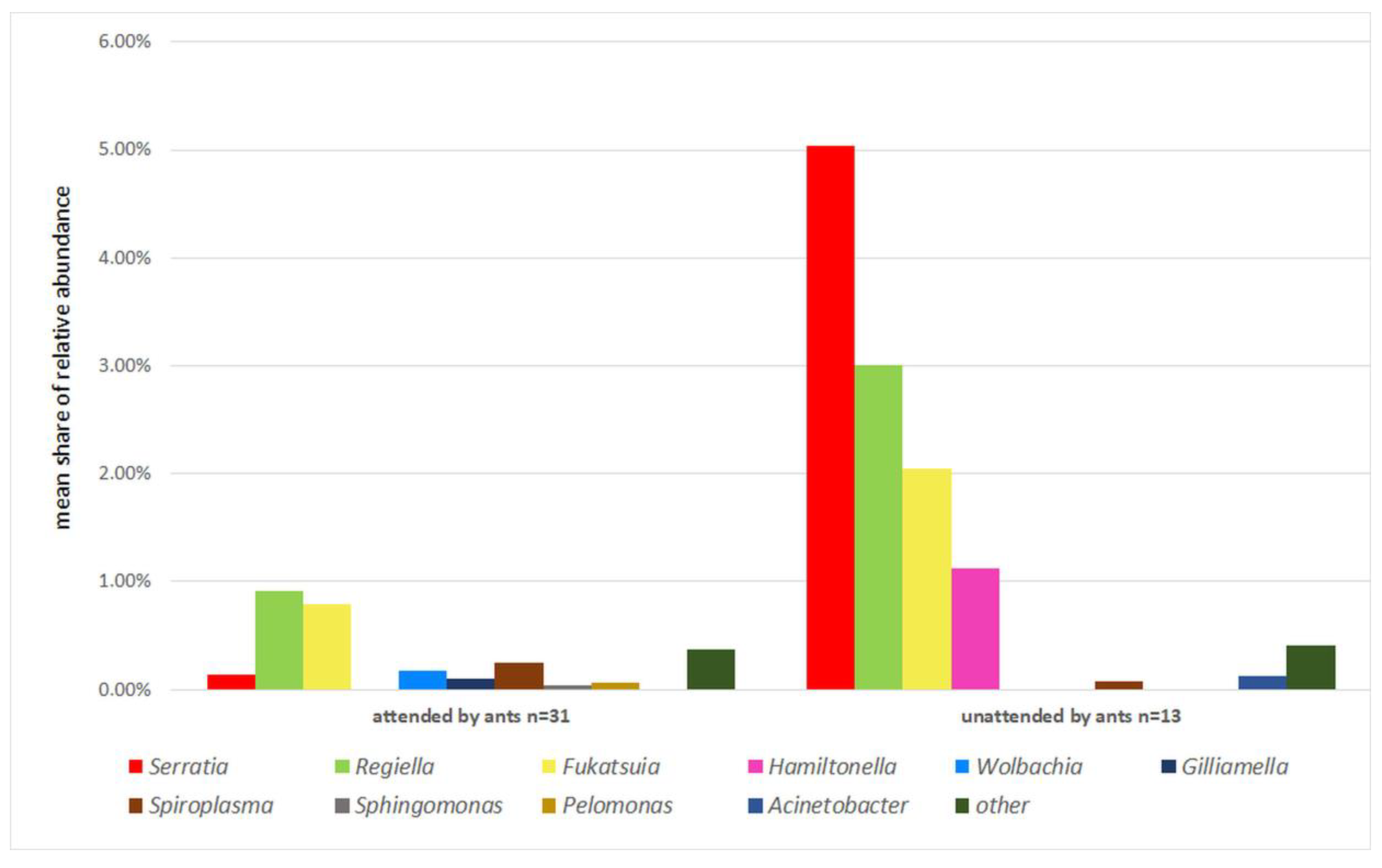 Insects 13 01089 g003