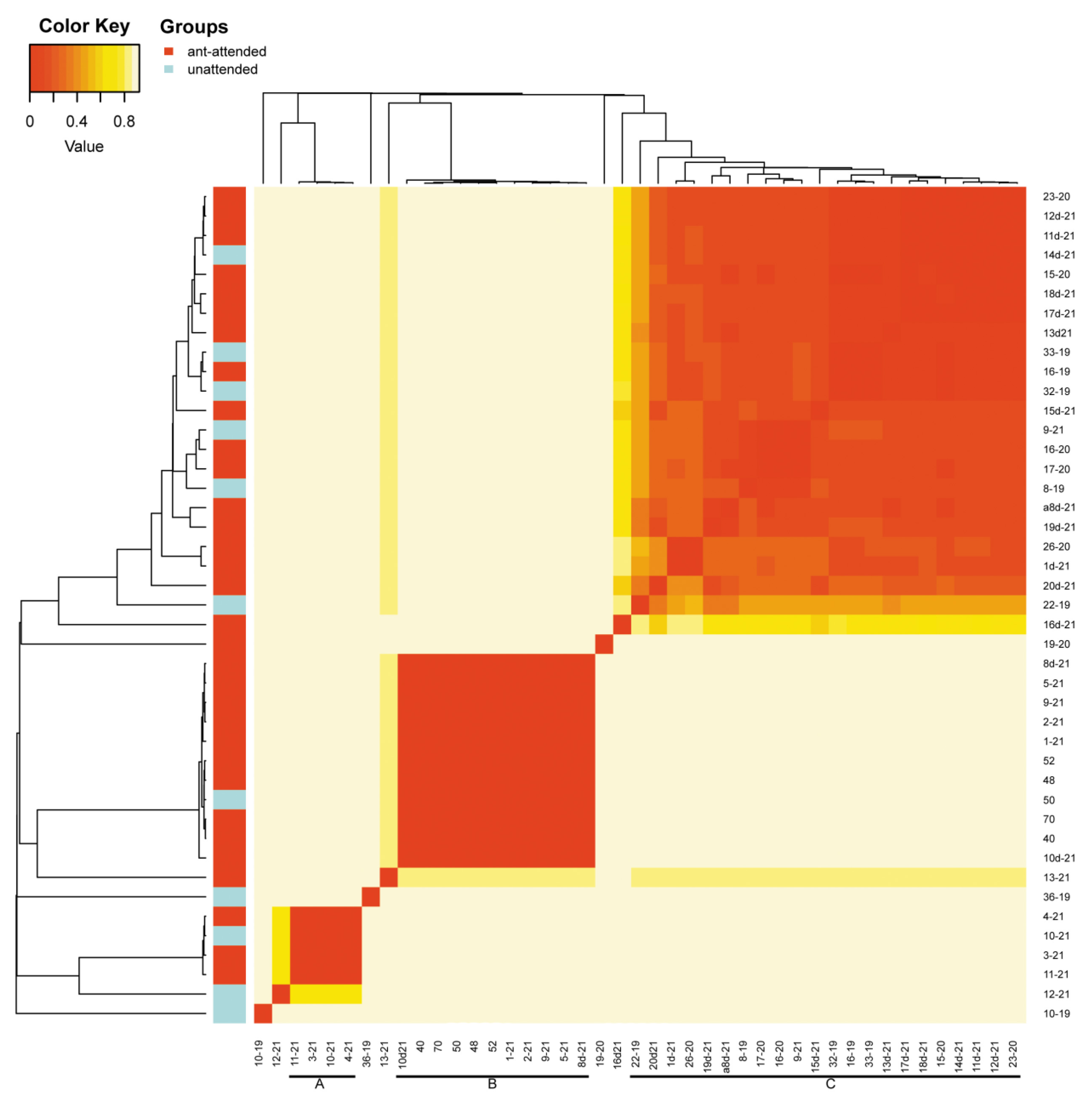 Insects 13 01089 g004