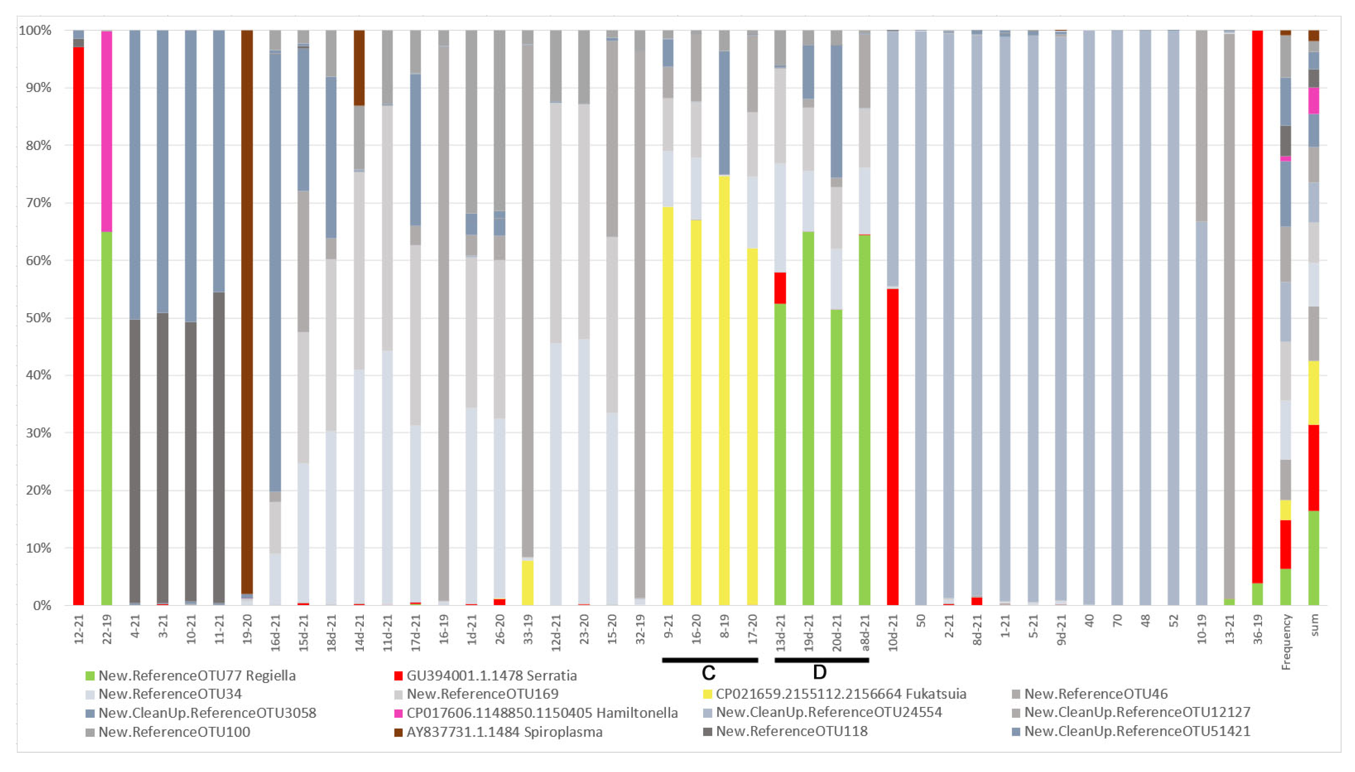 Insects 13 01089 g007