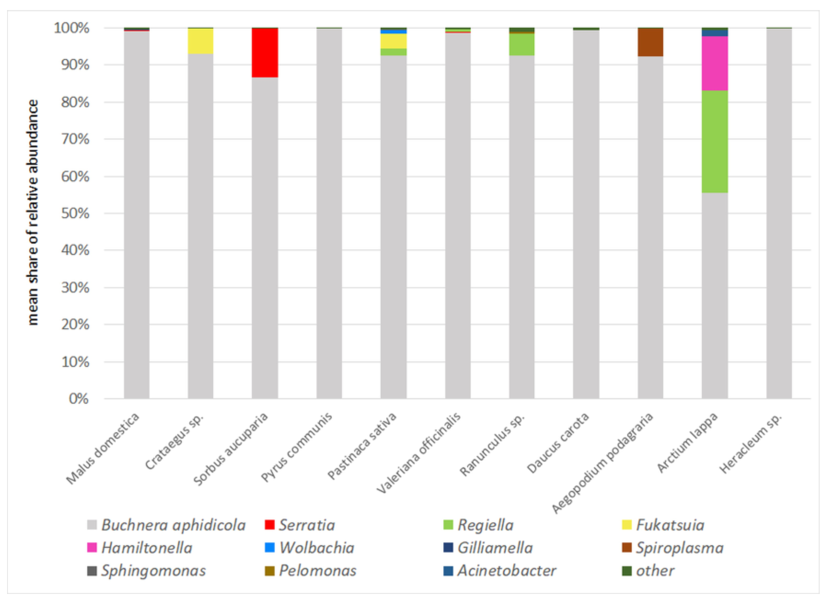 Insects 13 01089 g008