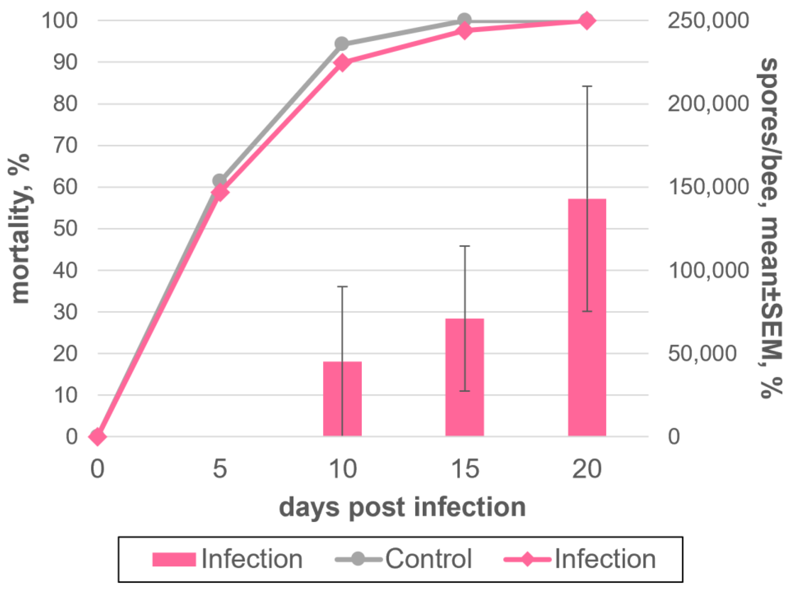 Insects 13 01092 g003 Insects 13 01092 g003