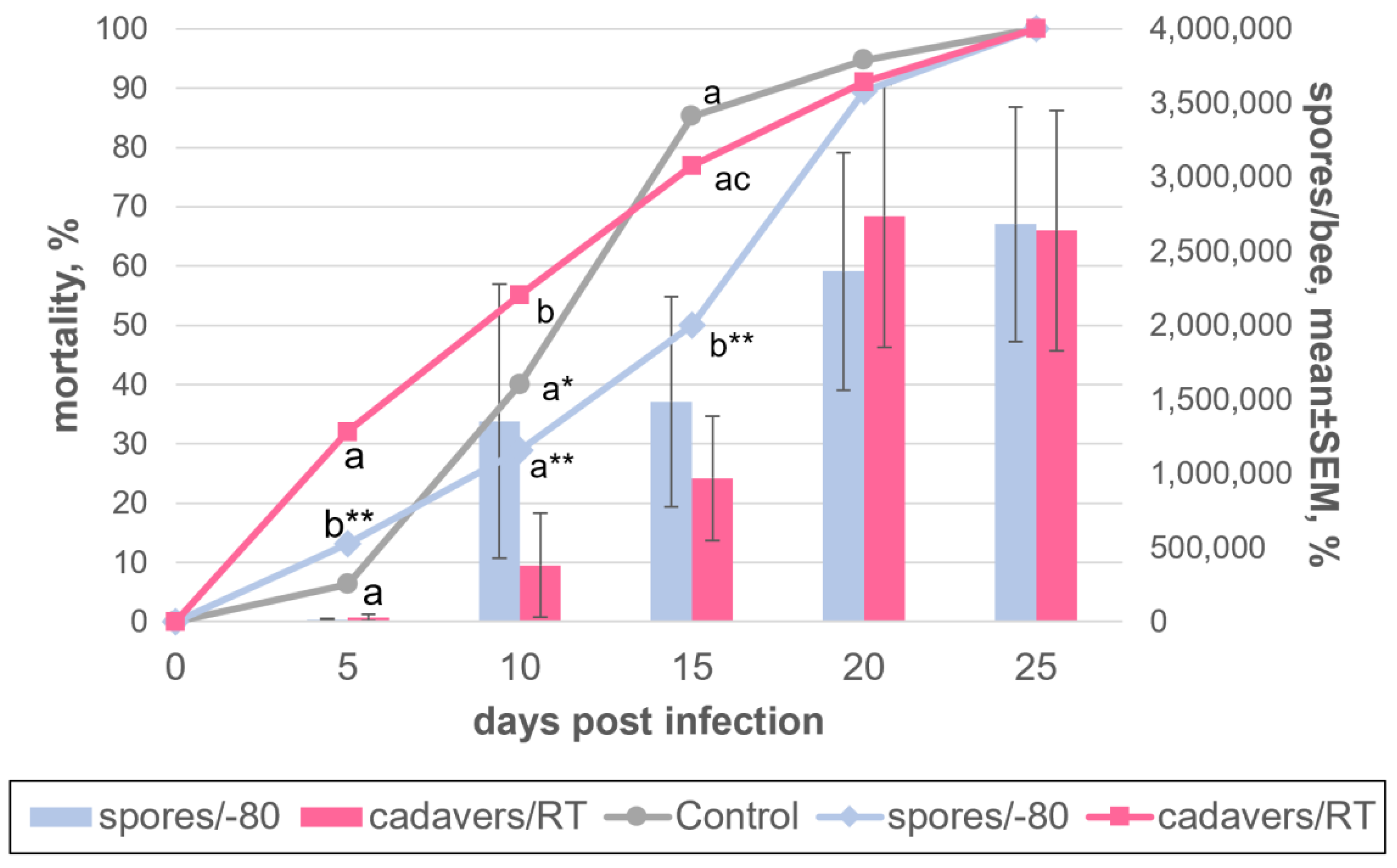 Insects 13 01092 g004 Insects 13 01092 g004