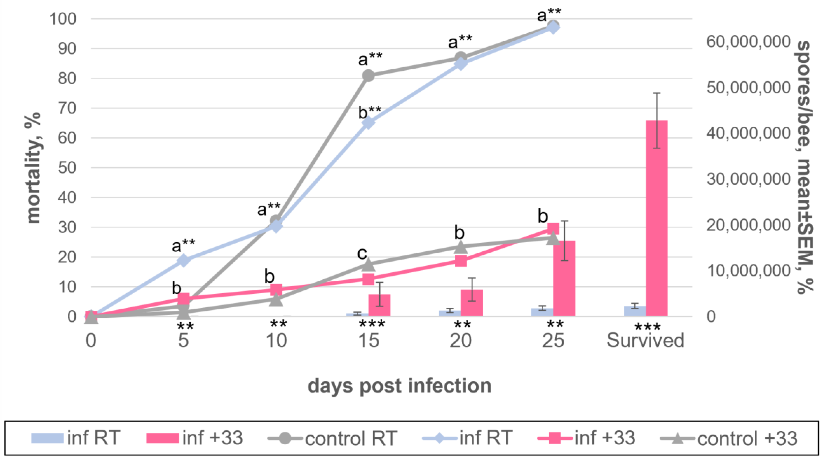 Insects 13 01092 g005 Insects 13 01092 g005