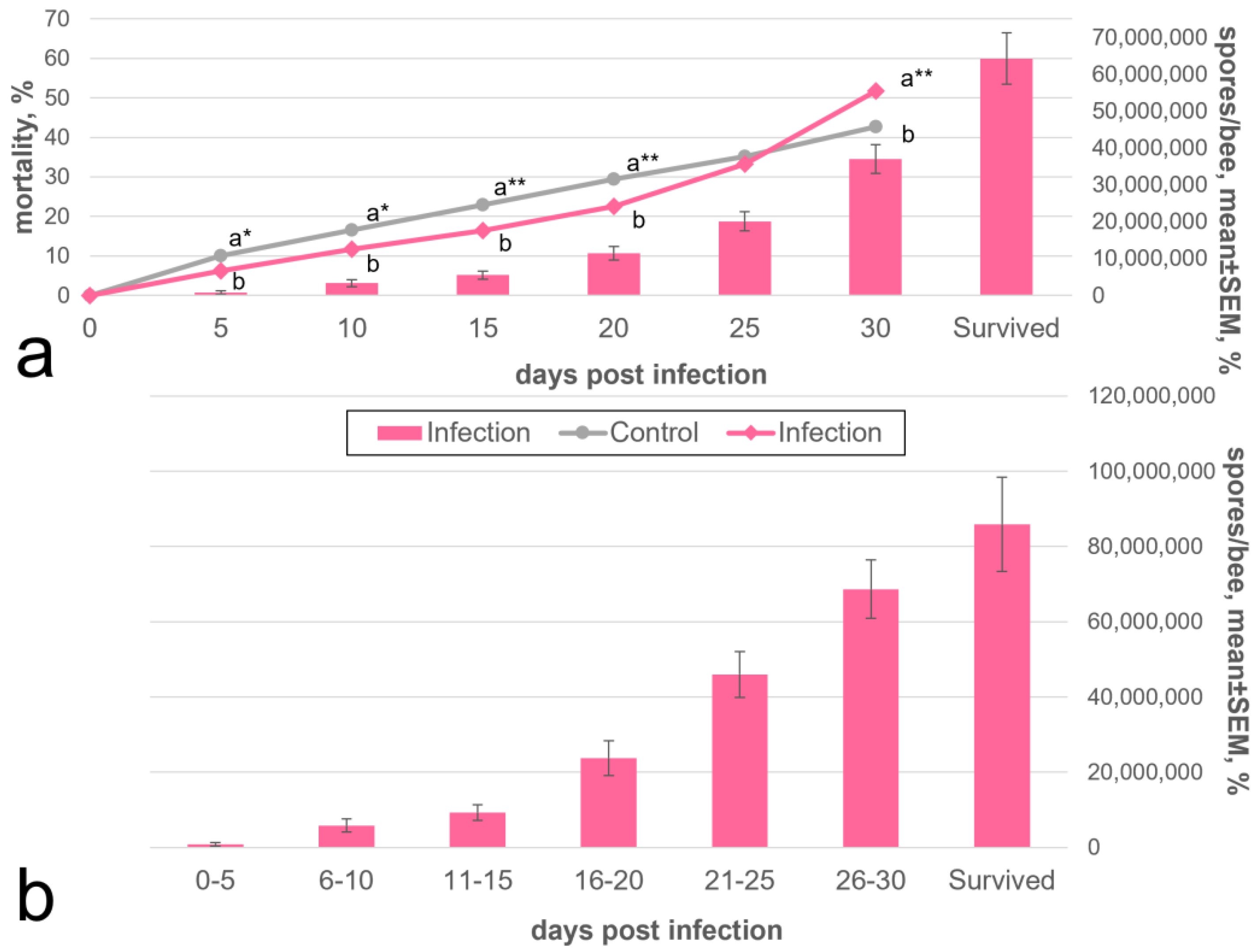 Insects 13 01092 g006 Insects 13 01092 g006