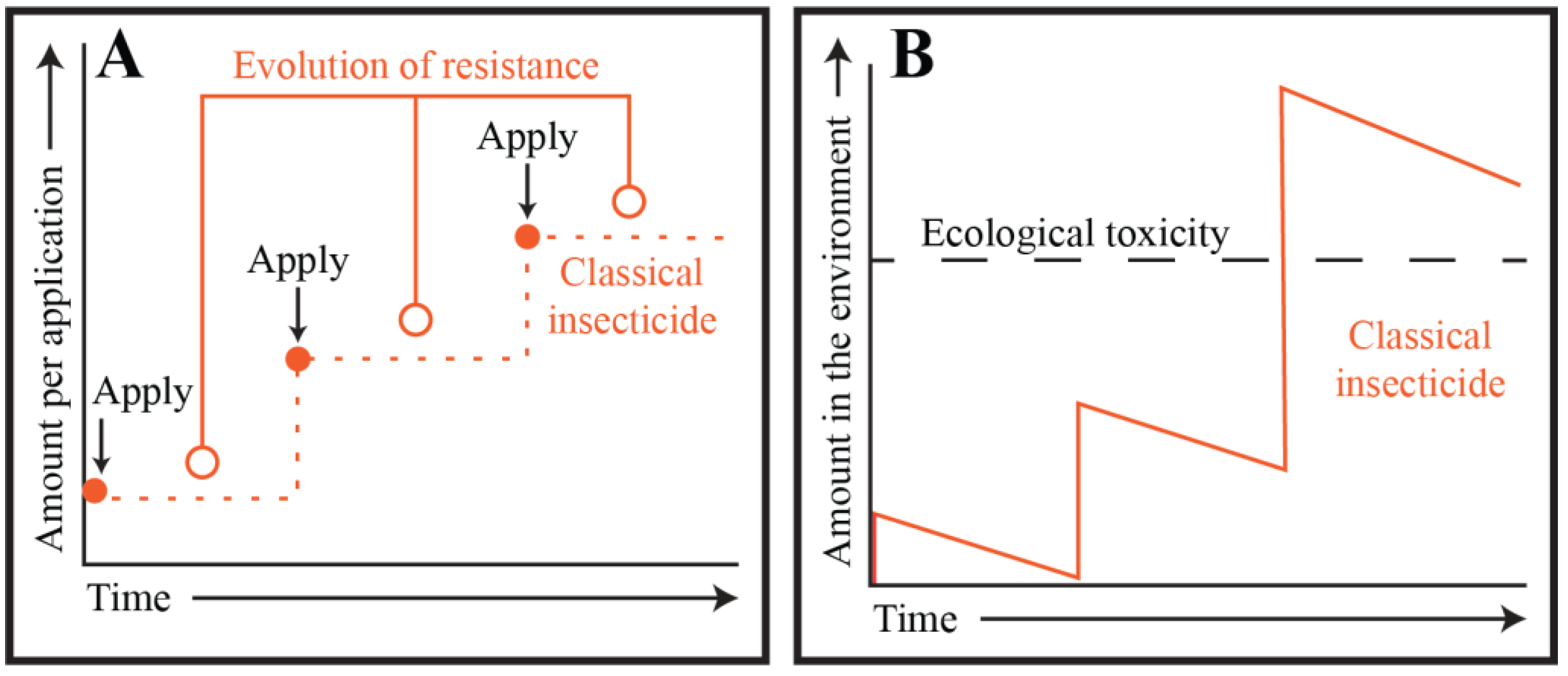 Insects 13 01093 g003