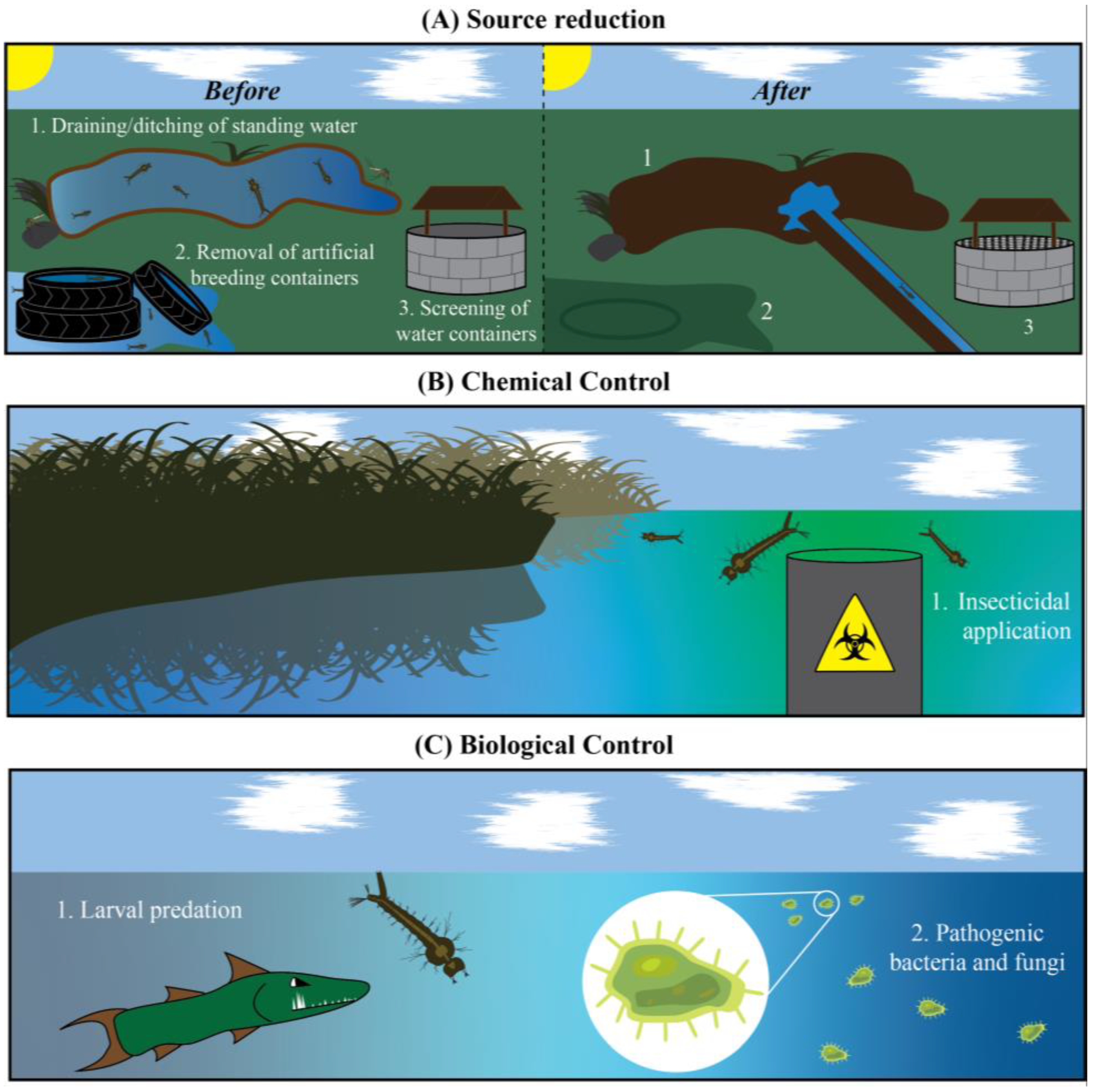 Insects 13 01093 g004