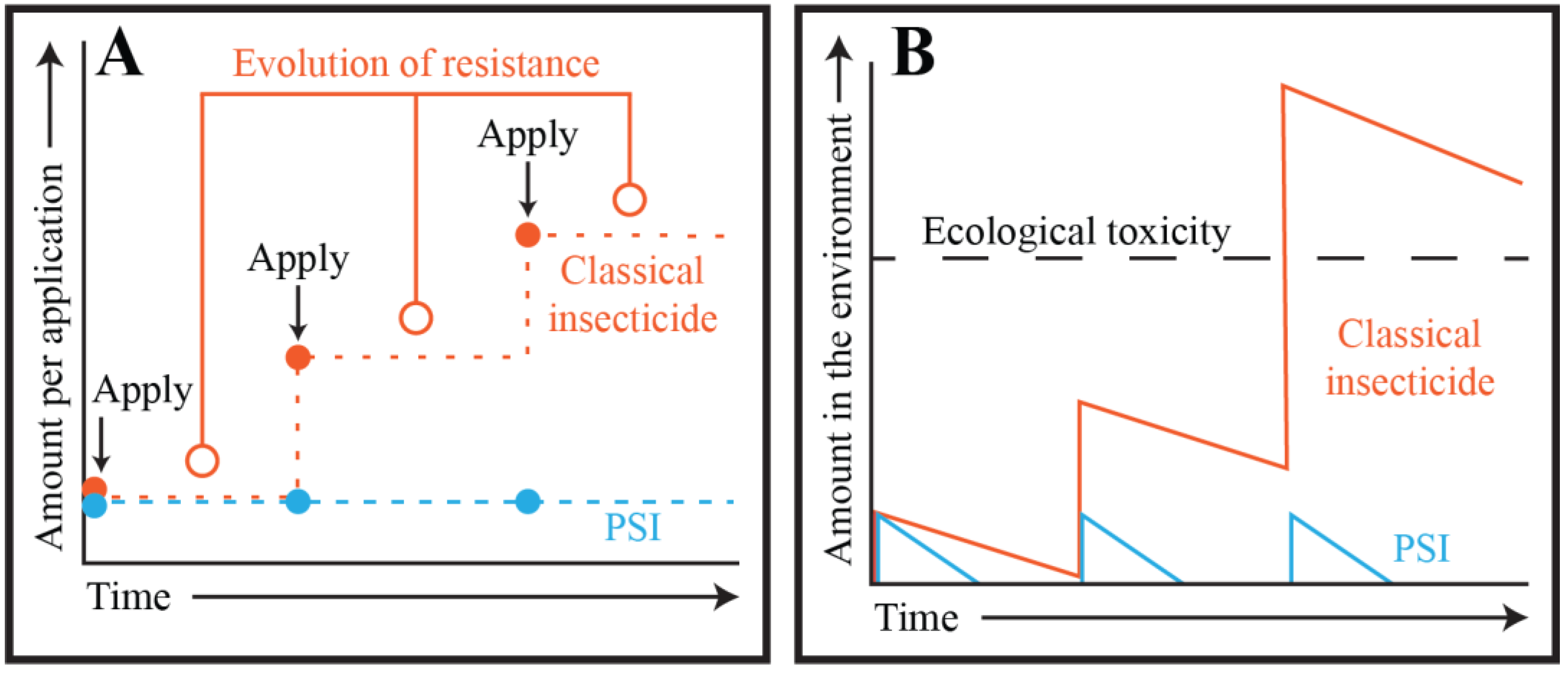 Insects 13 01093 g007