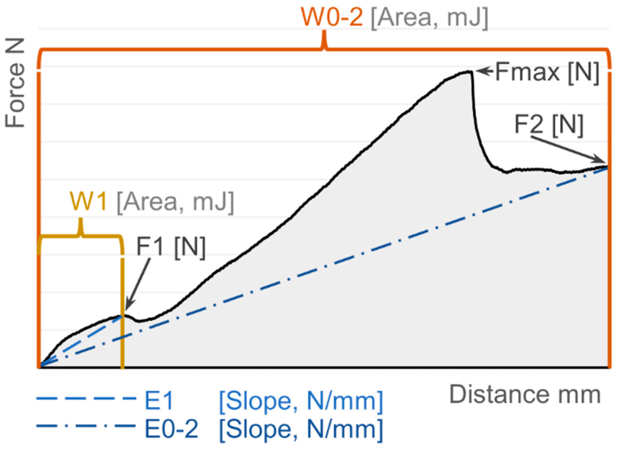 Insects 13 01095 g002