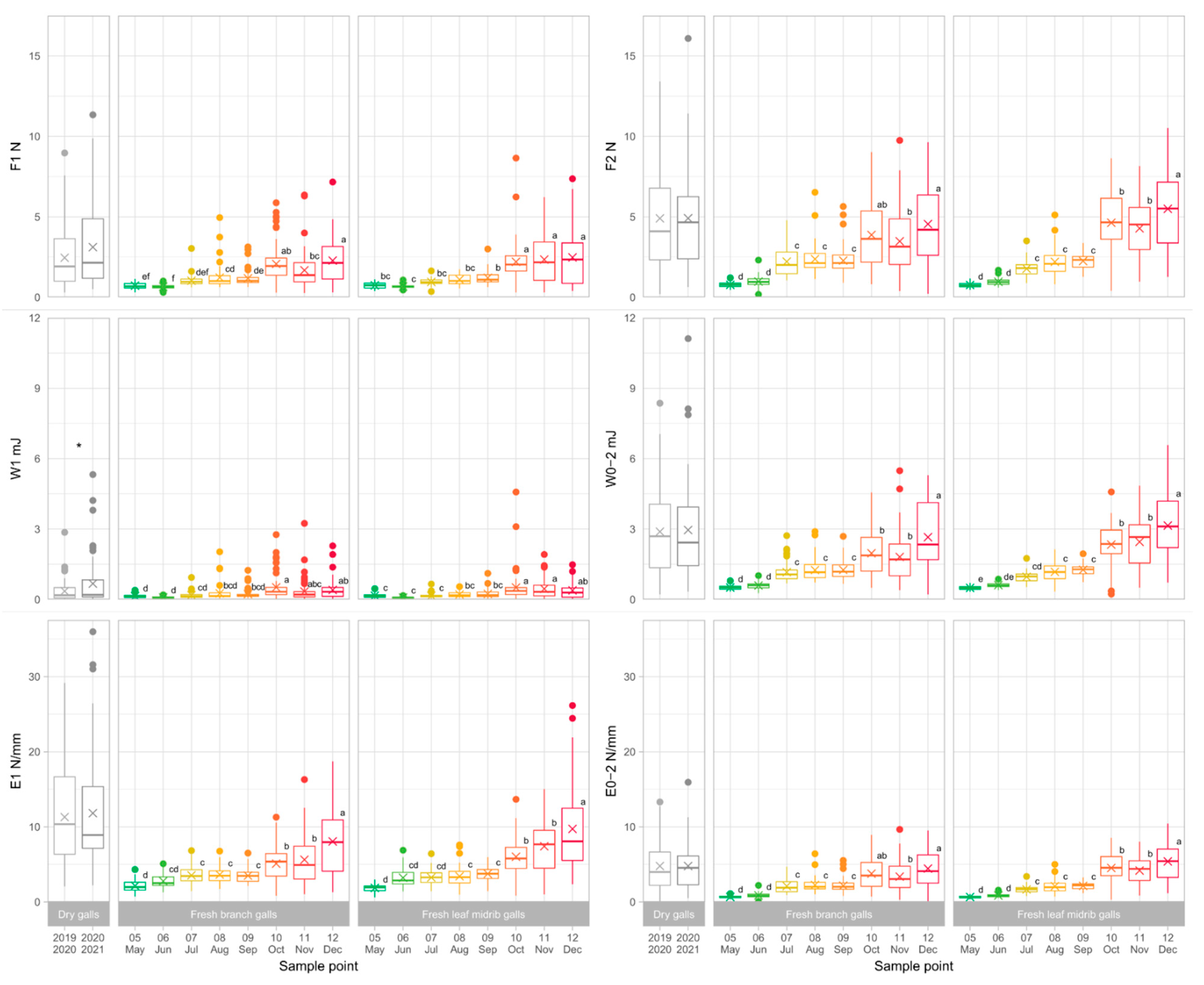Insects 13 01095 g003