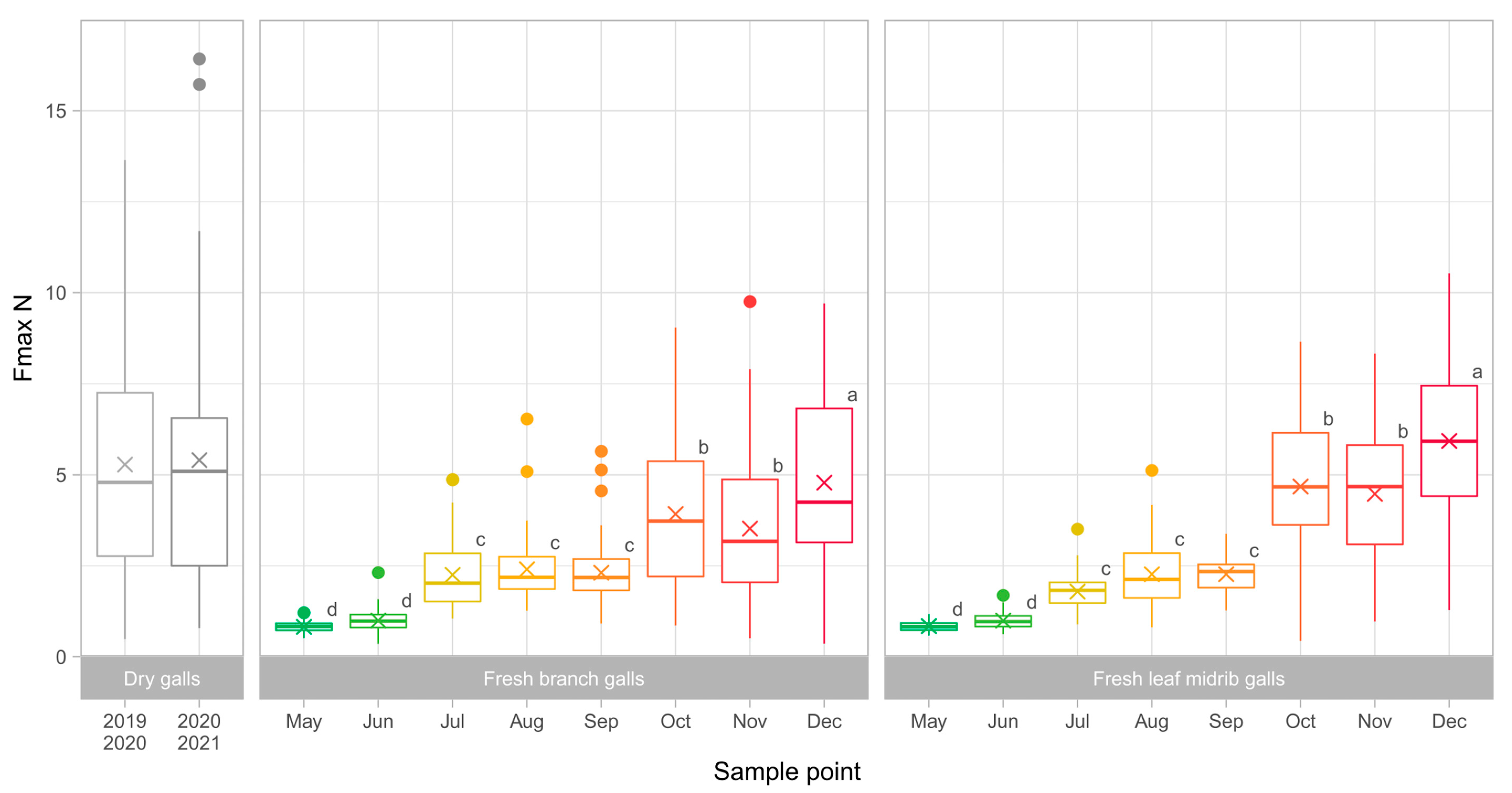 Insects 13 01095 g004