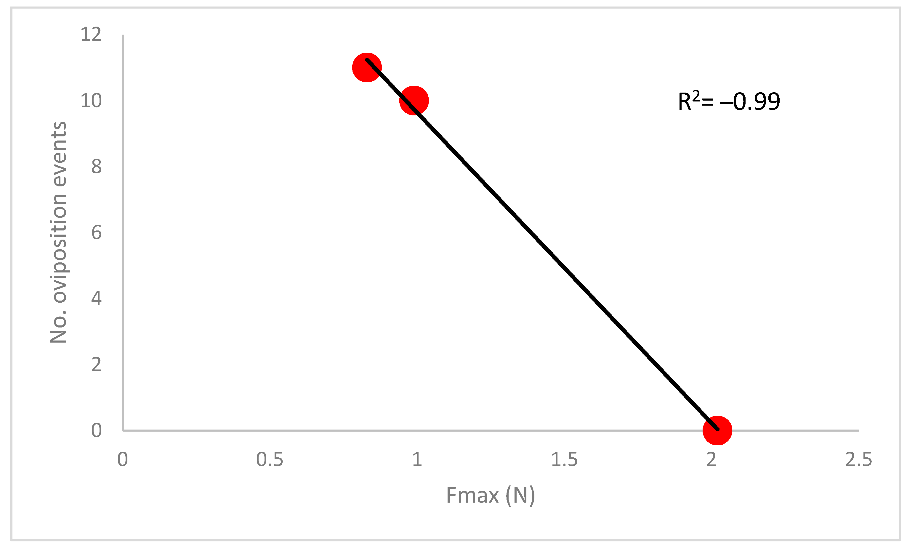 Insects 13 01095 g005