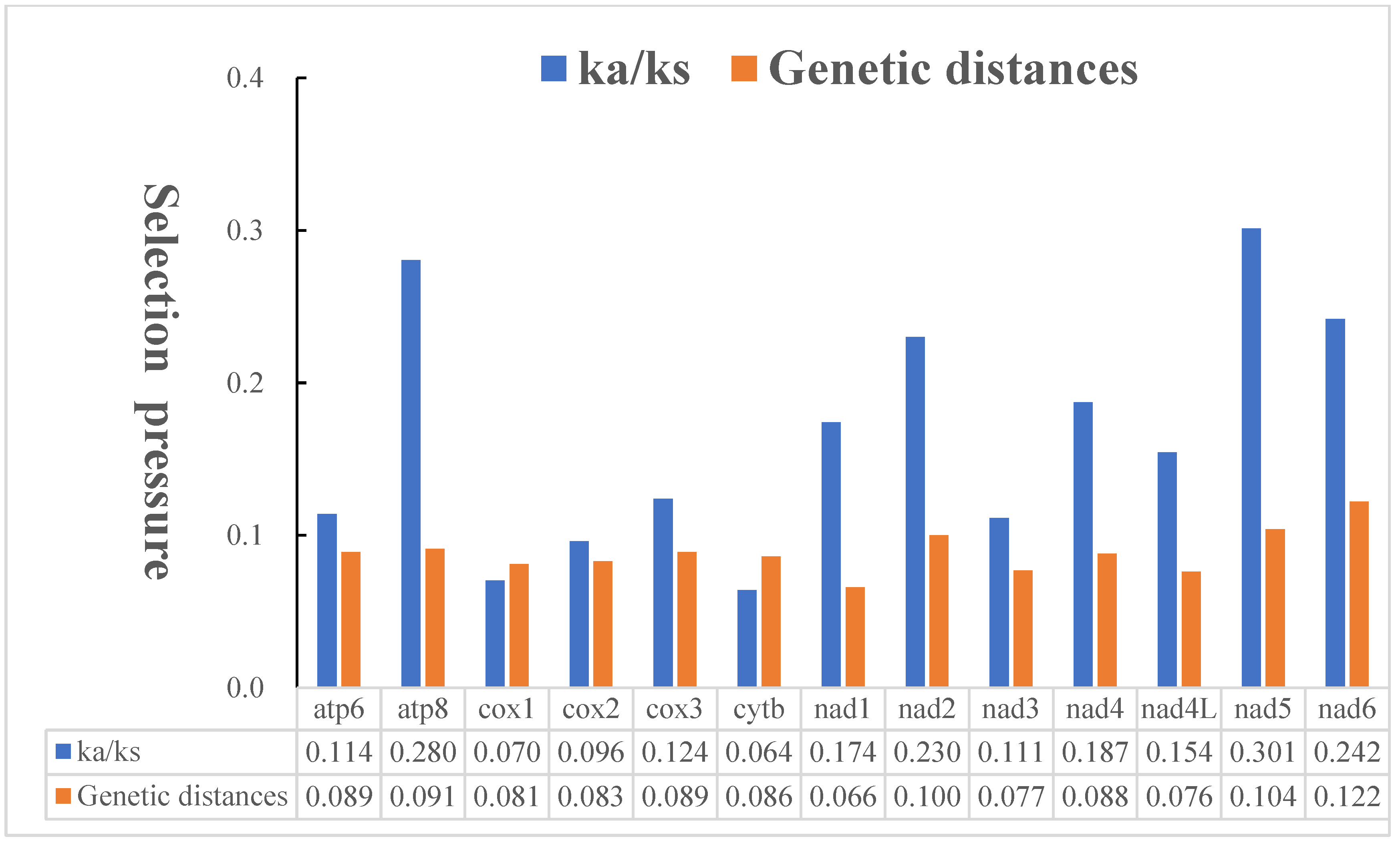 Insects 13 01096 g010