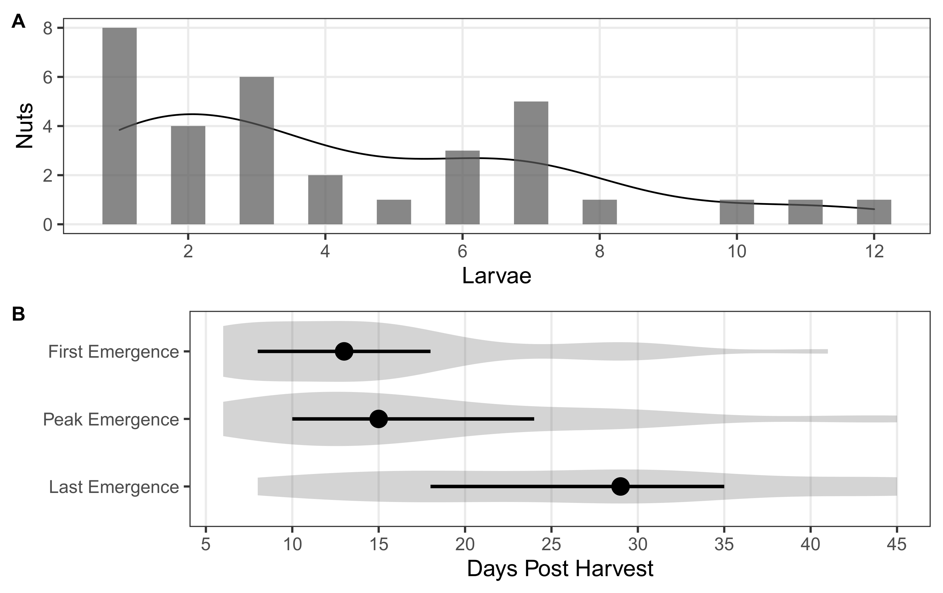 Insects 13 01097 g001