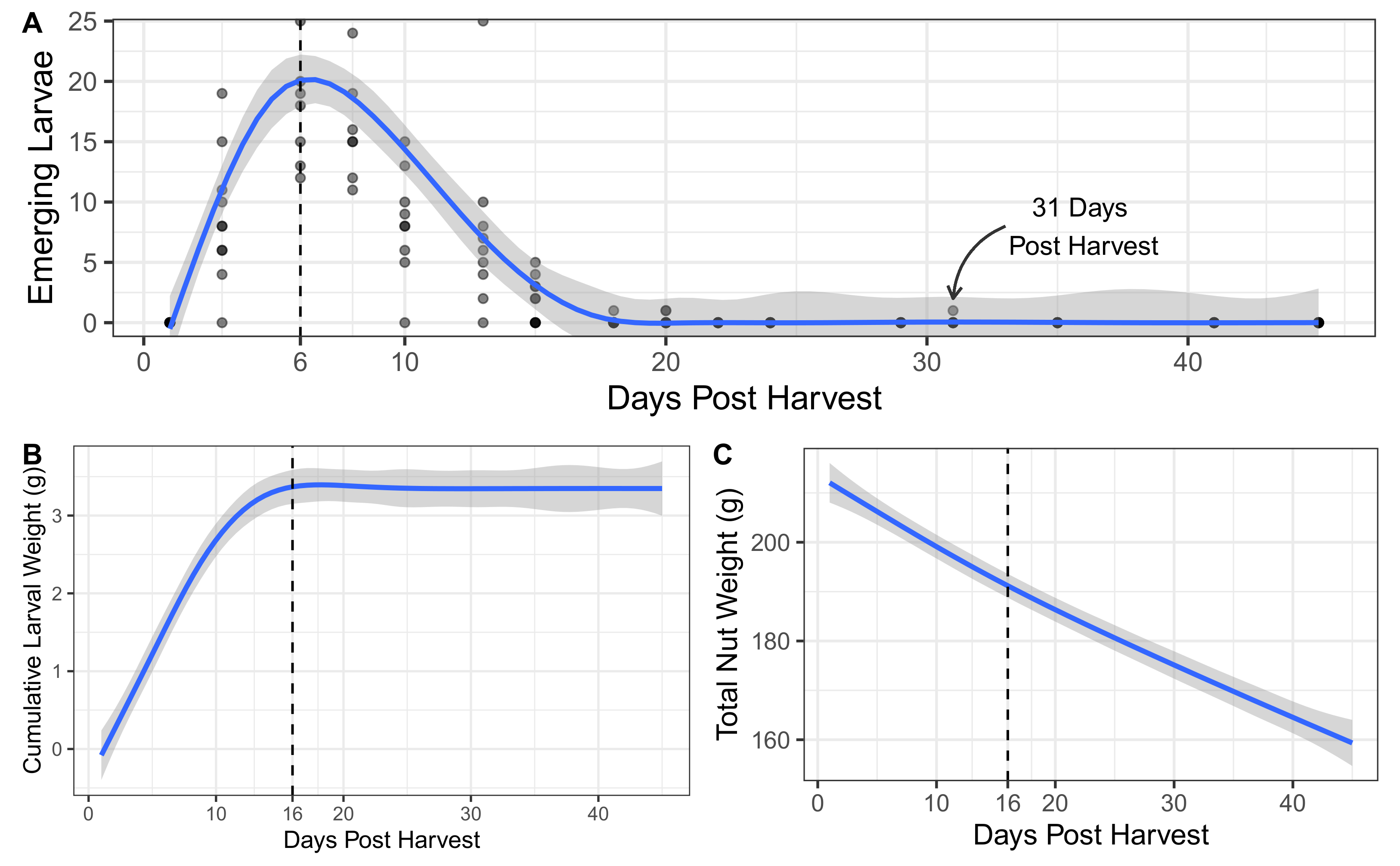 Insects 13 01097 g002