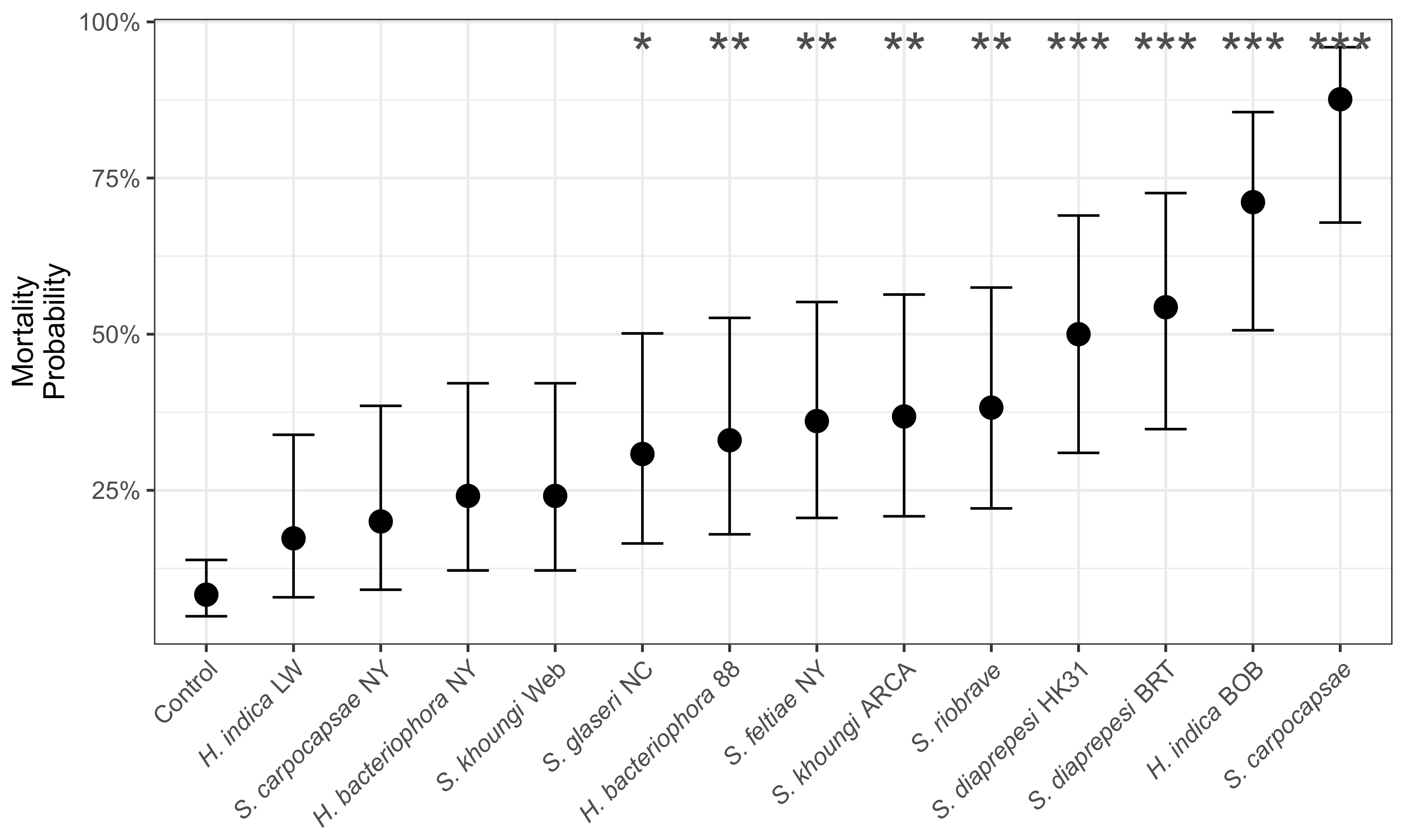 Insects 13 01097 g003