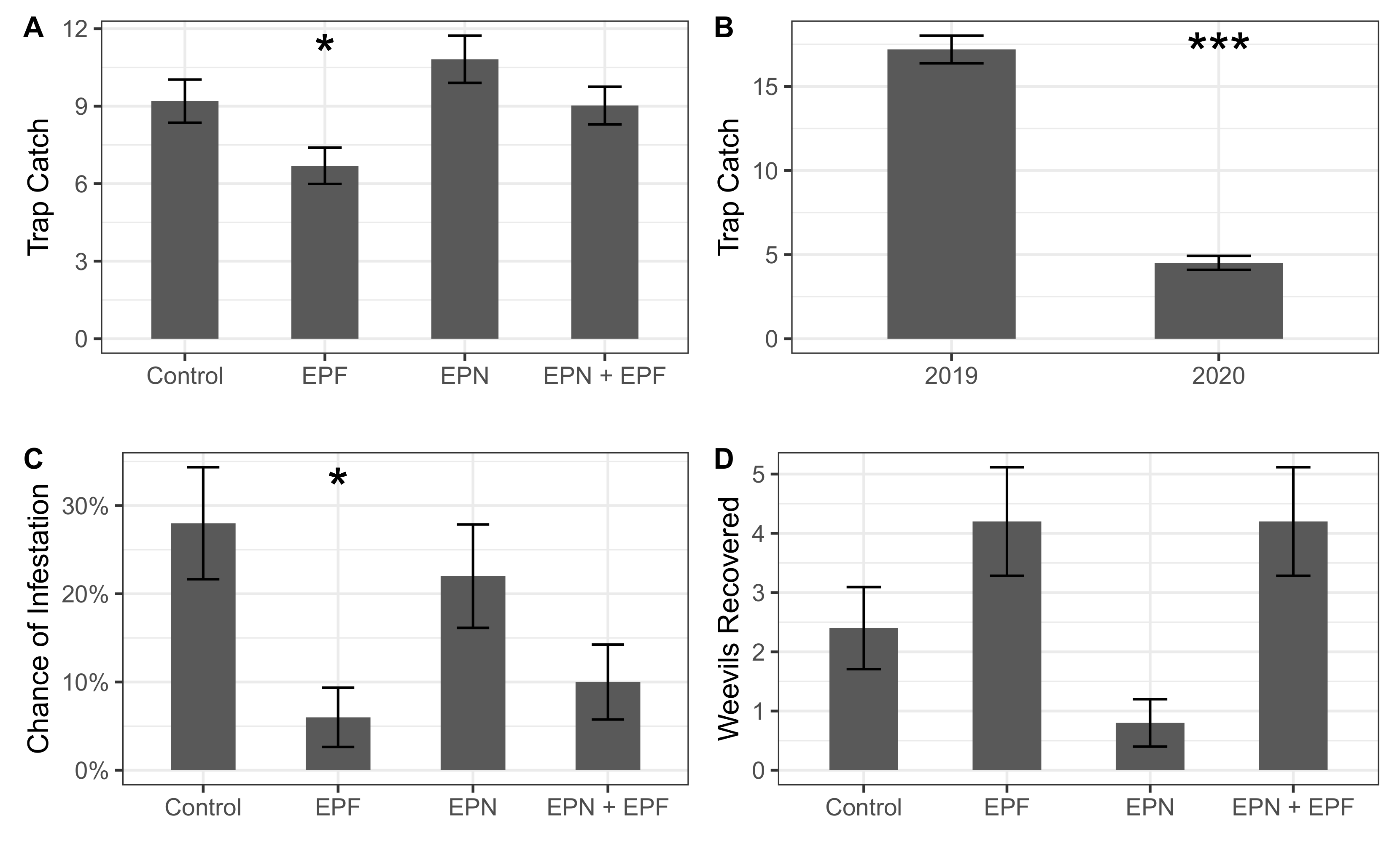 Insects 13 01097 g004