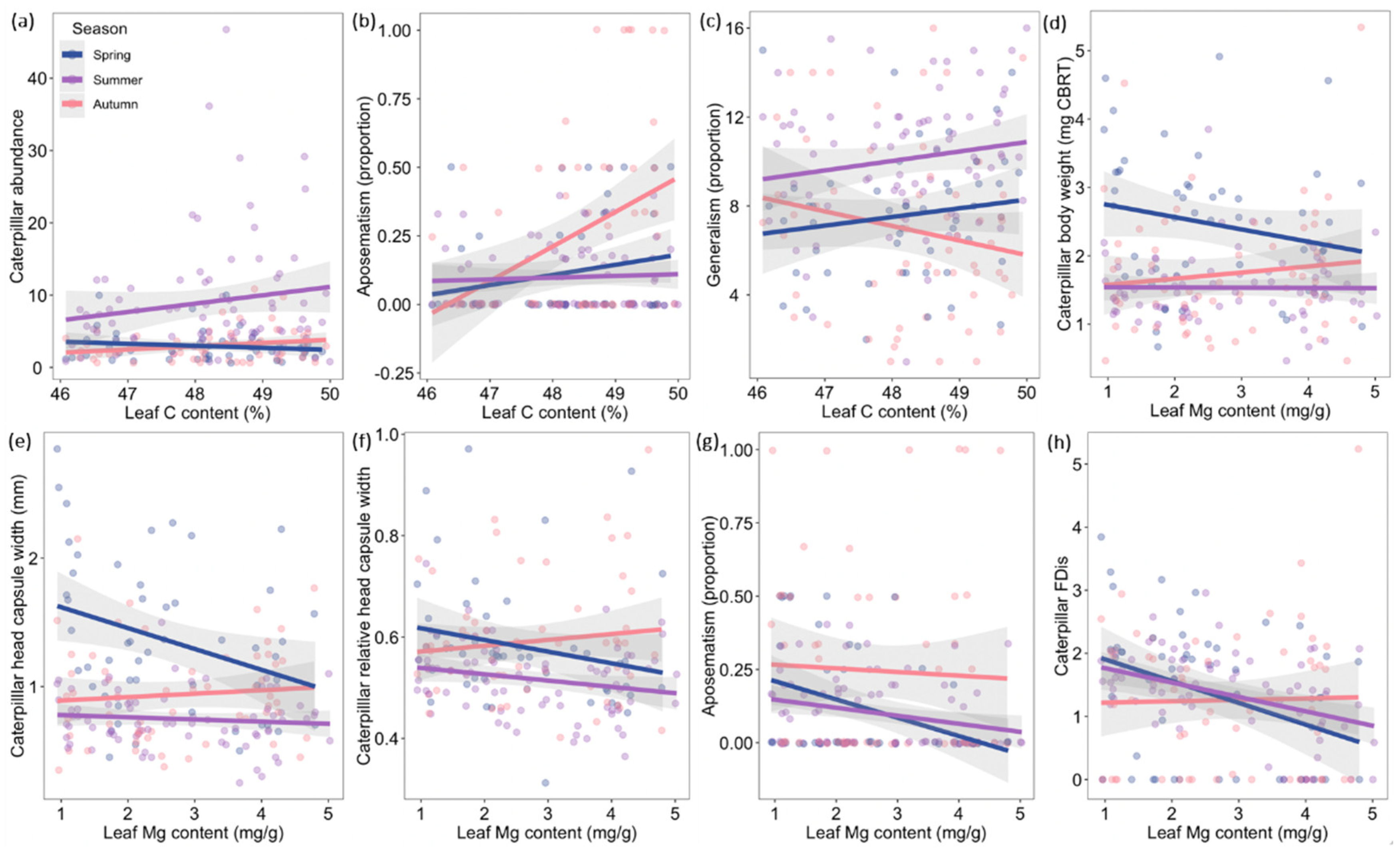 Insects 13 01100 g002