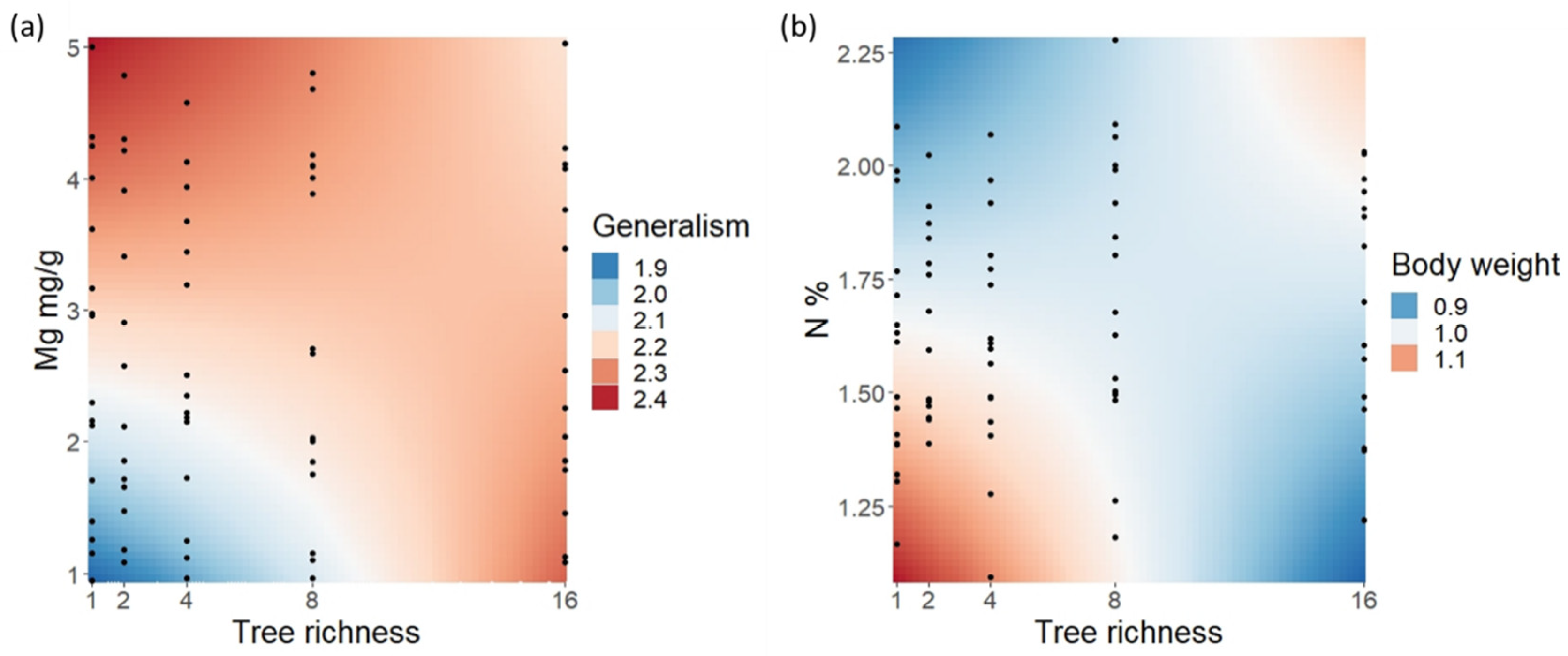 Insects 13 01100 g003