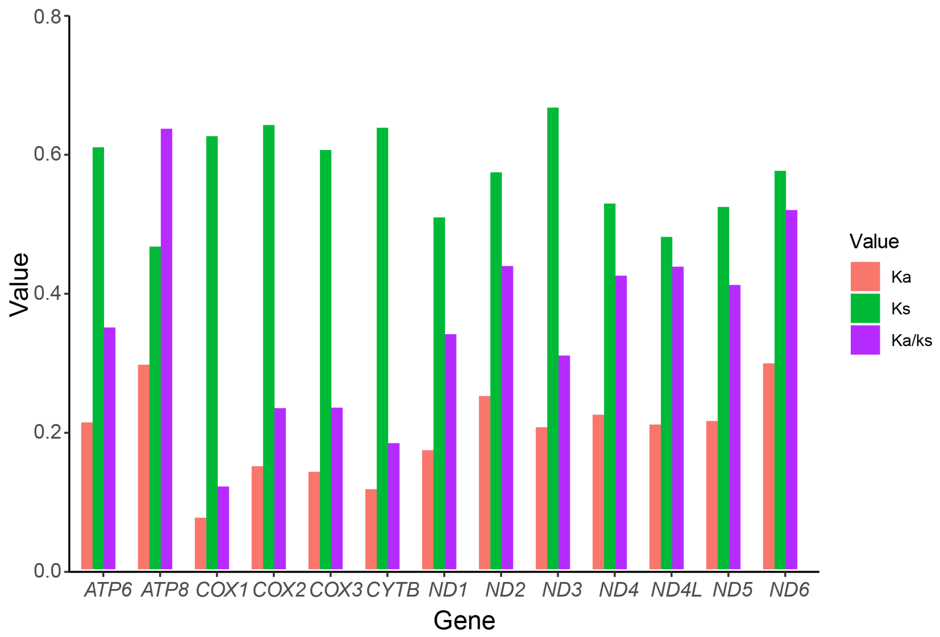 Insects 13 01101 g005