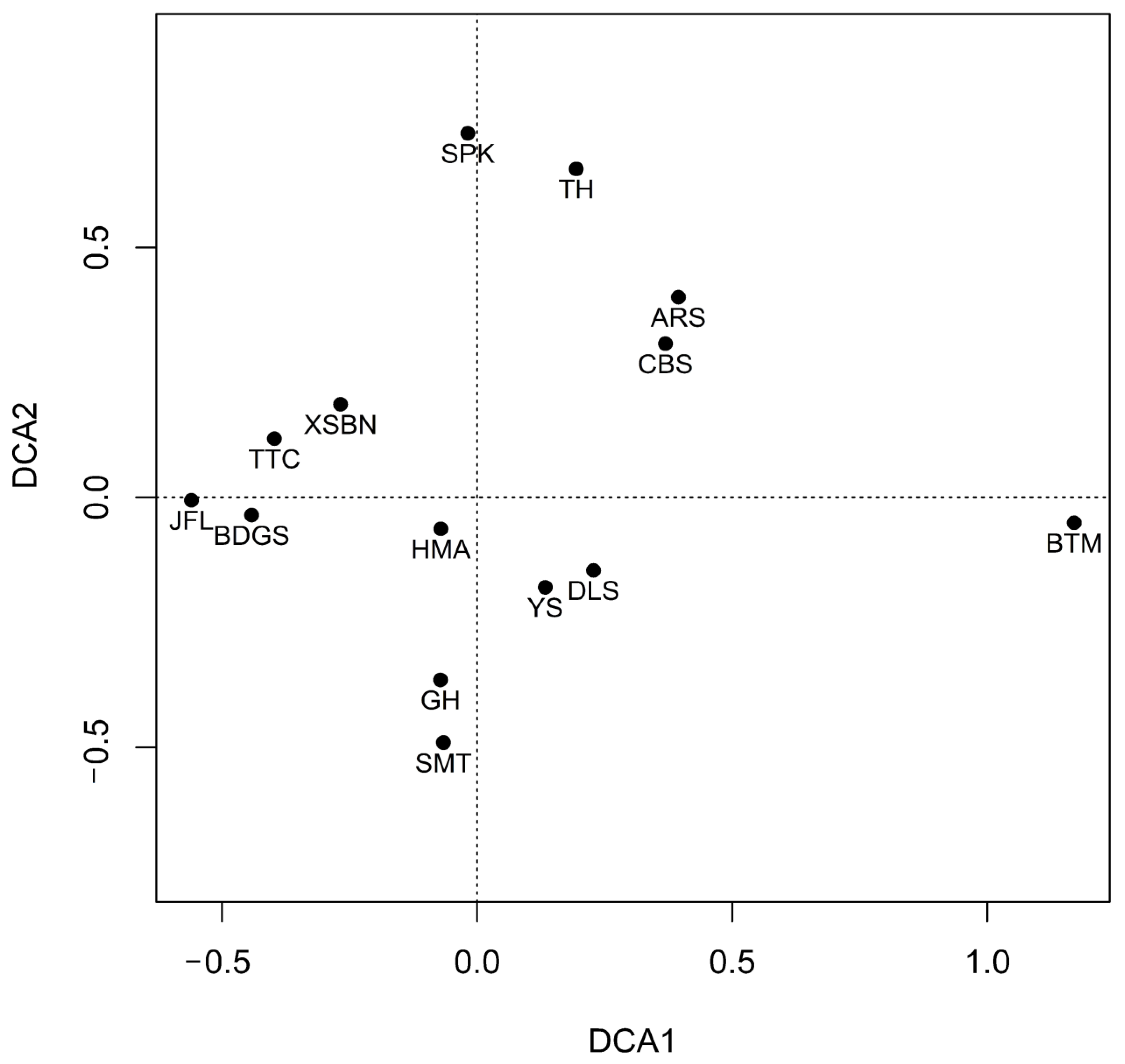Insects 13 01103 g003