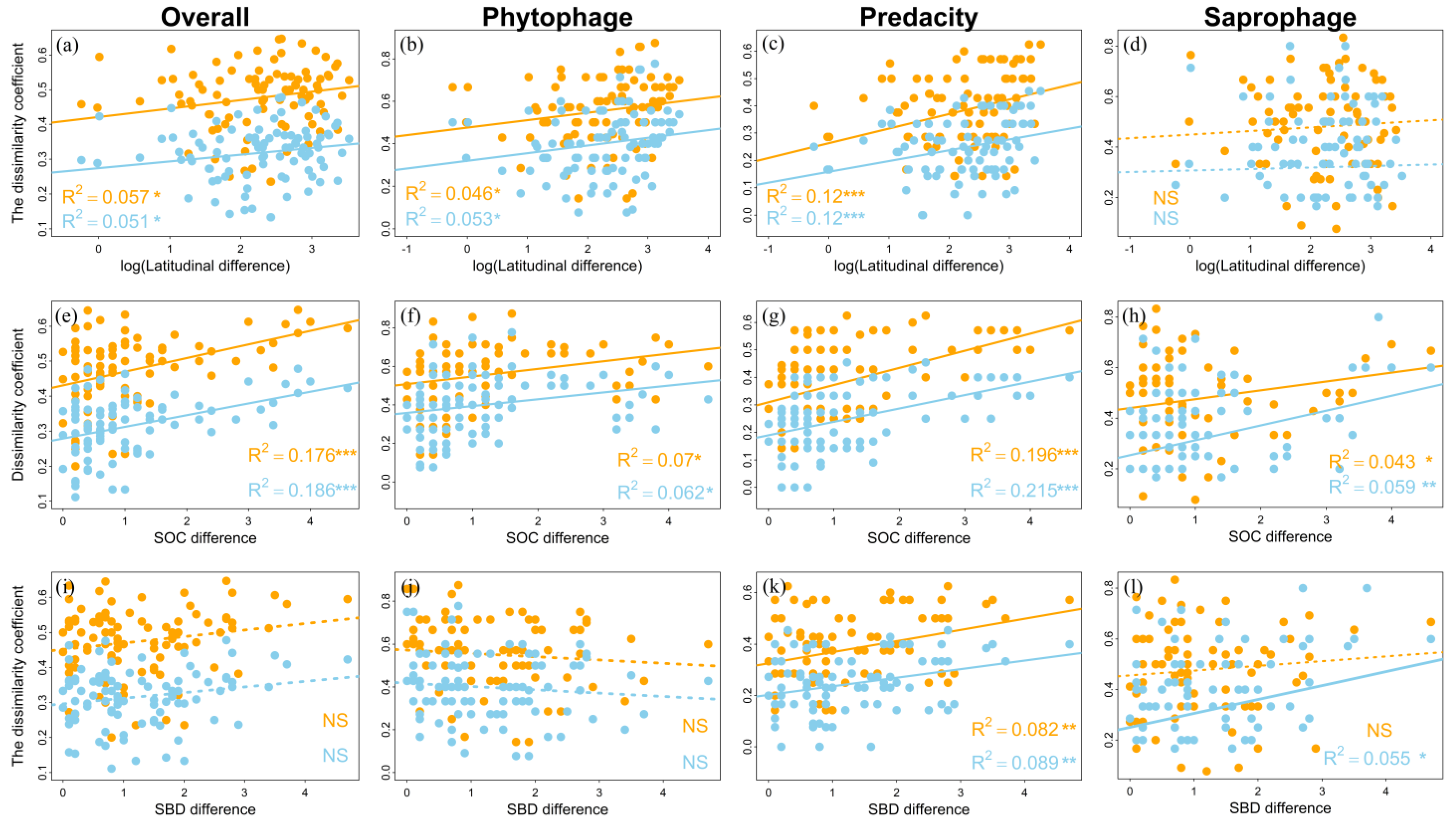 Insects 13 01103 g005