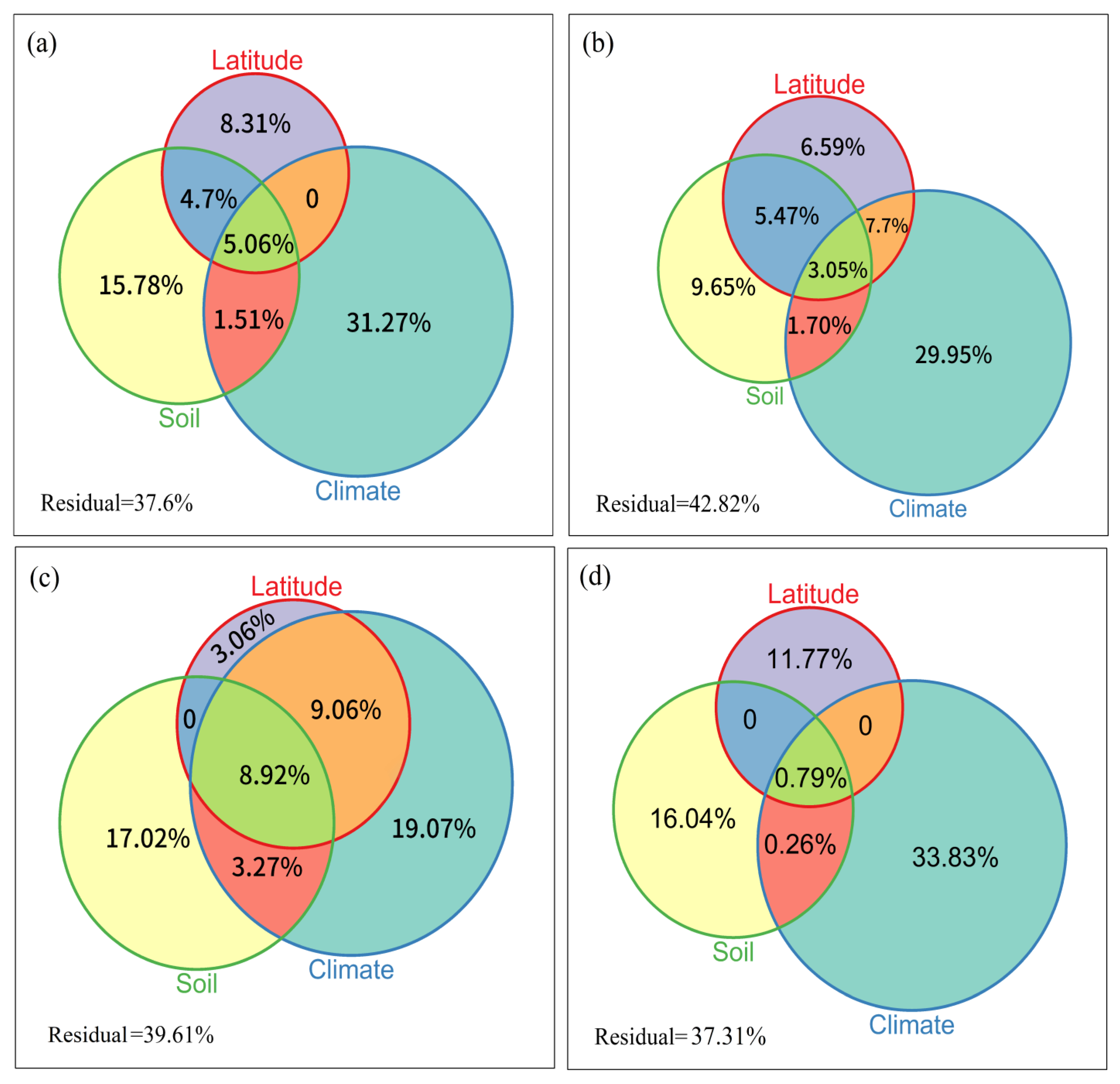 Insects 13 01103 g007