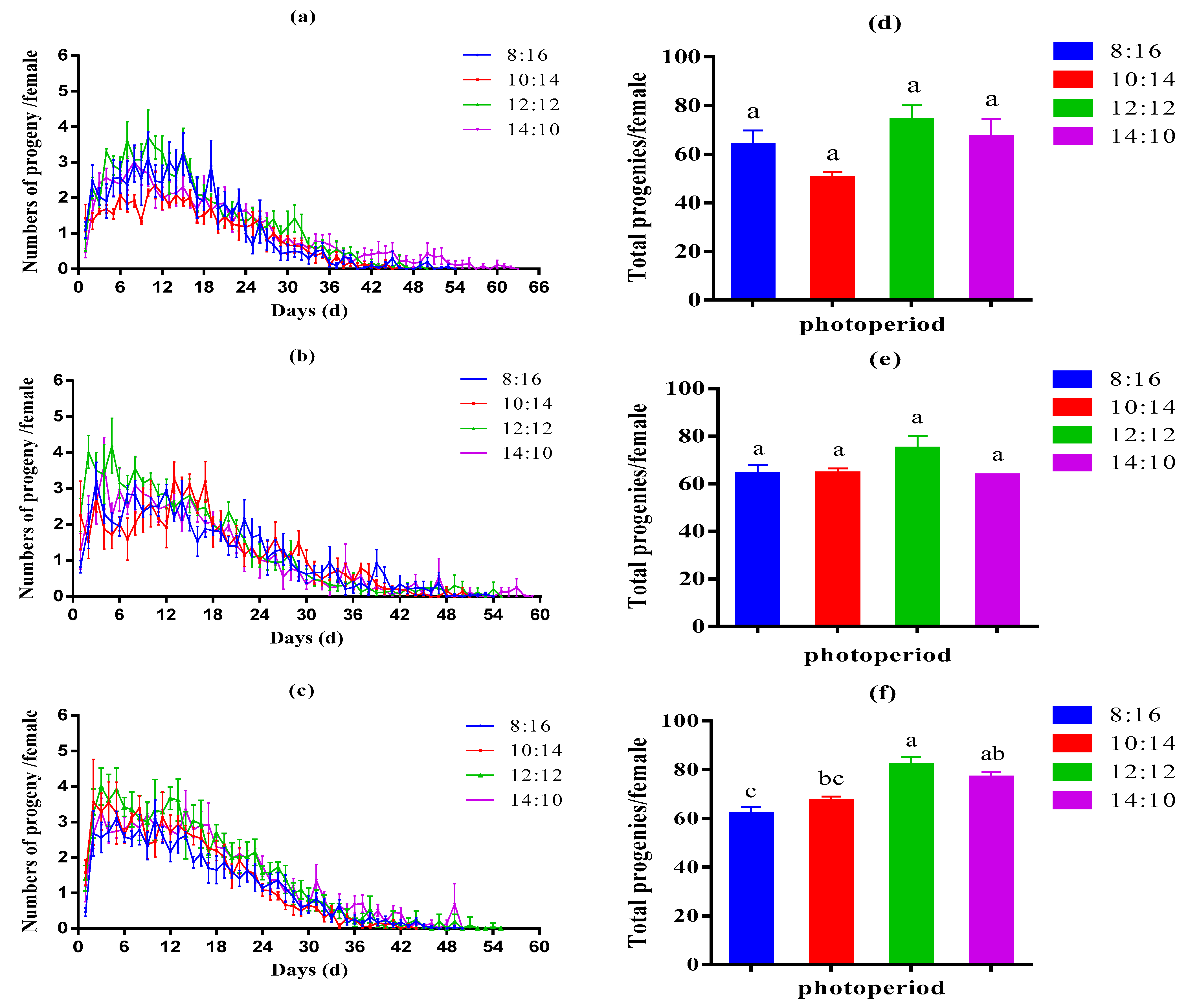 Insects 13 01105 g001