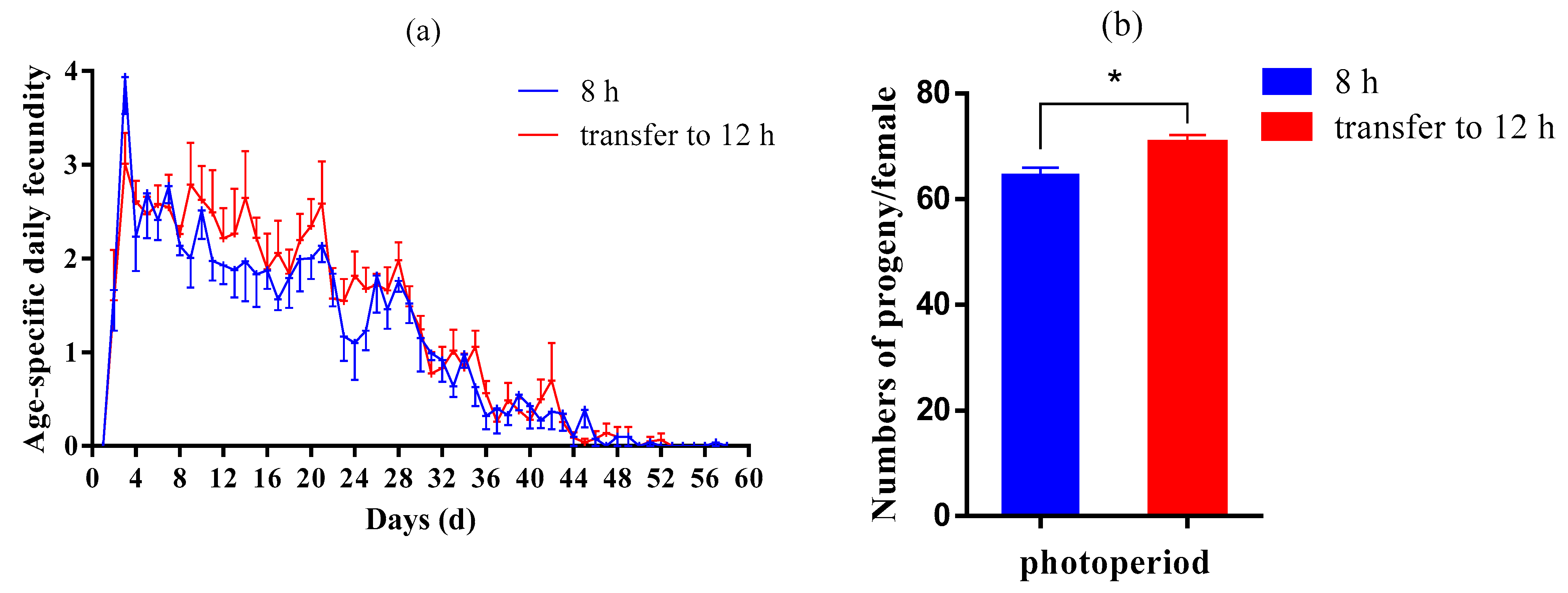 Insects 13 01105 g002