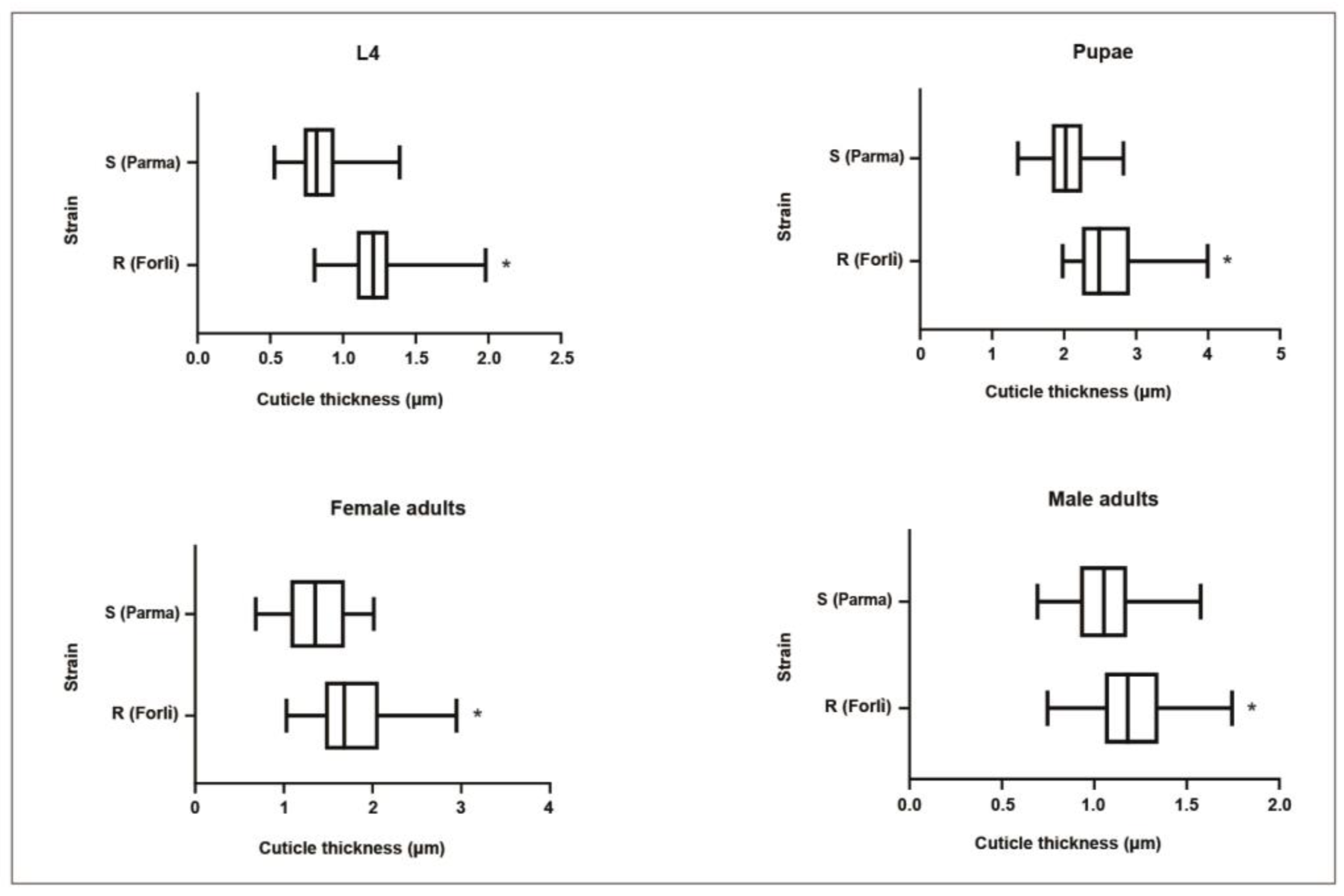 Insects 13 01109 g002