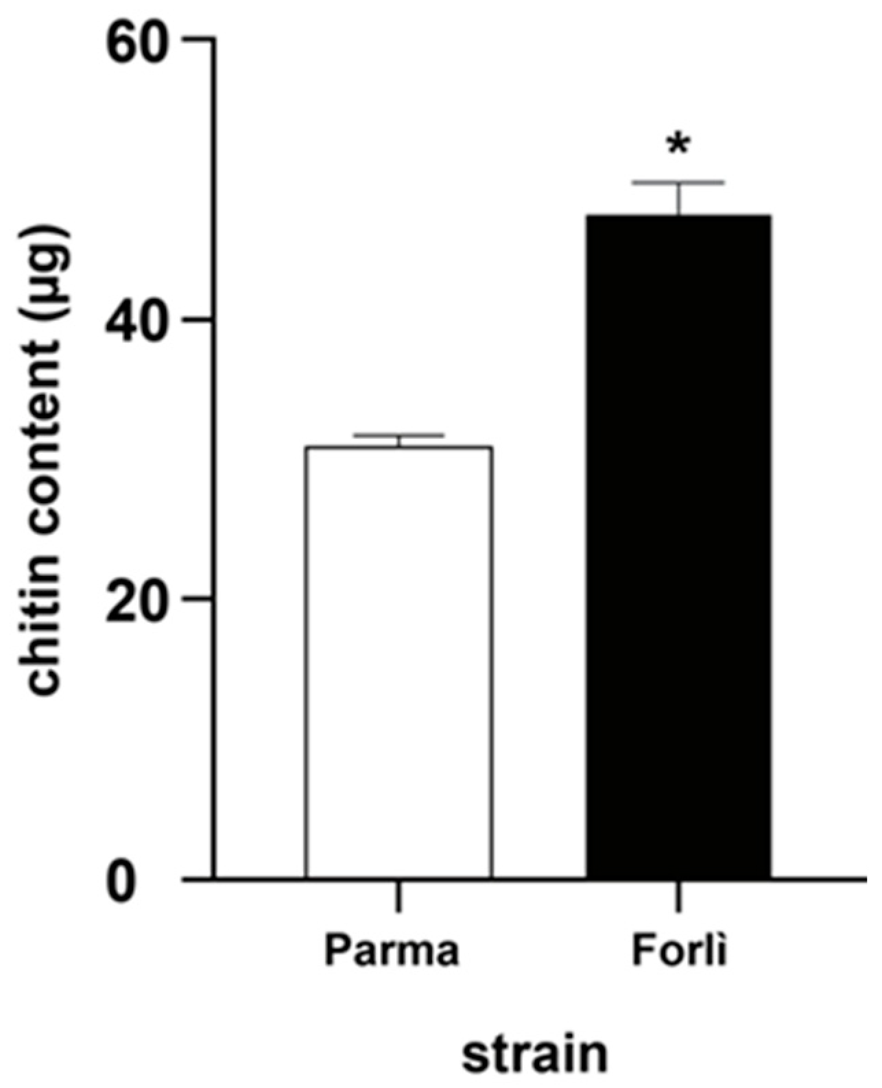 Insects 13 01109 g003