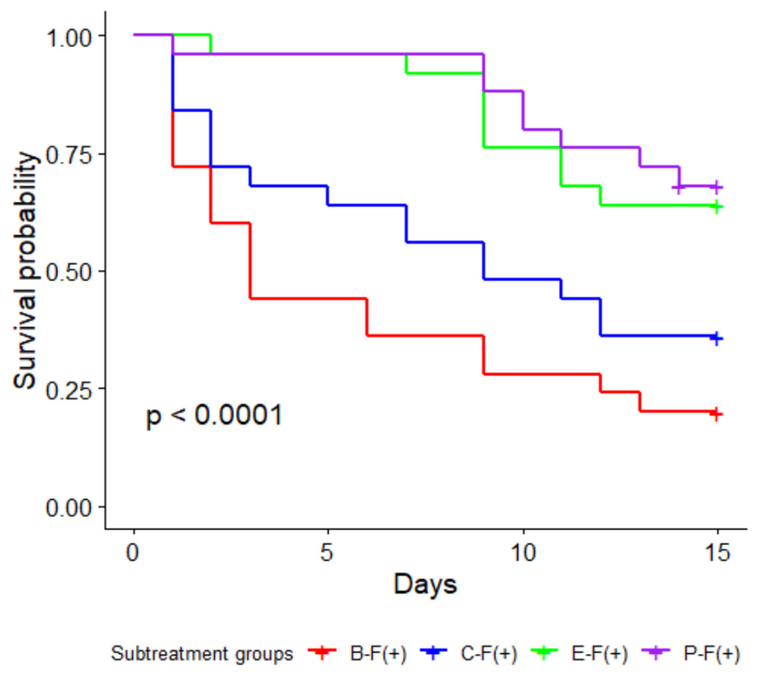 Insects 13 01114 g002 Insects 13 01114 g002