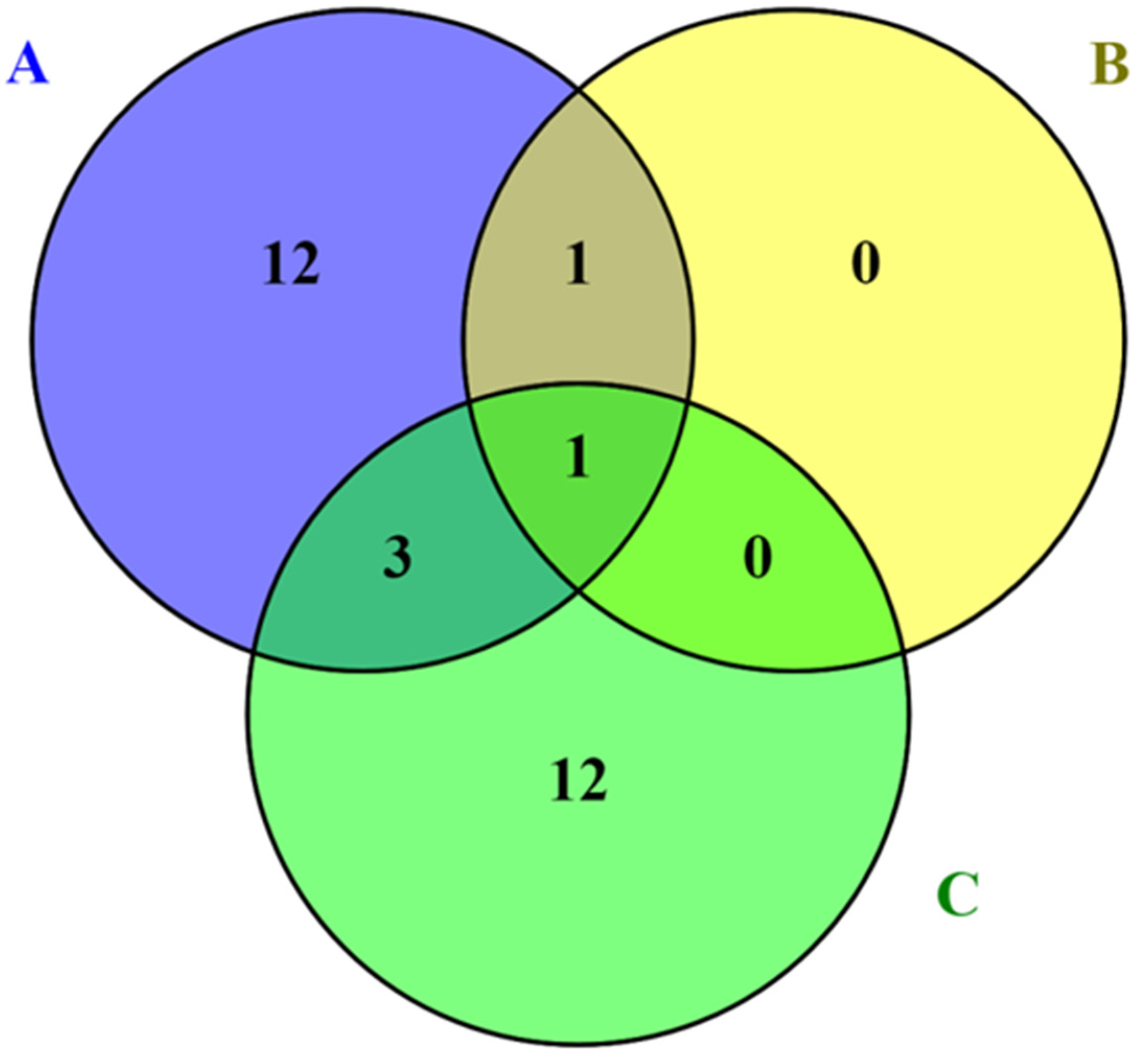 Insects 13 01117 g005