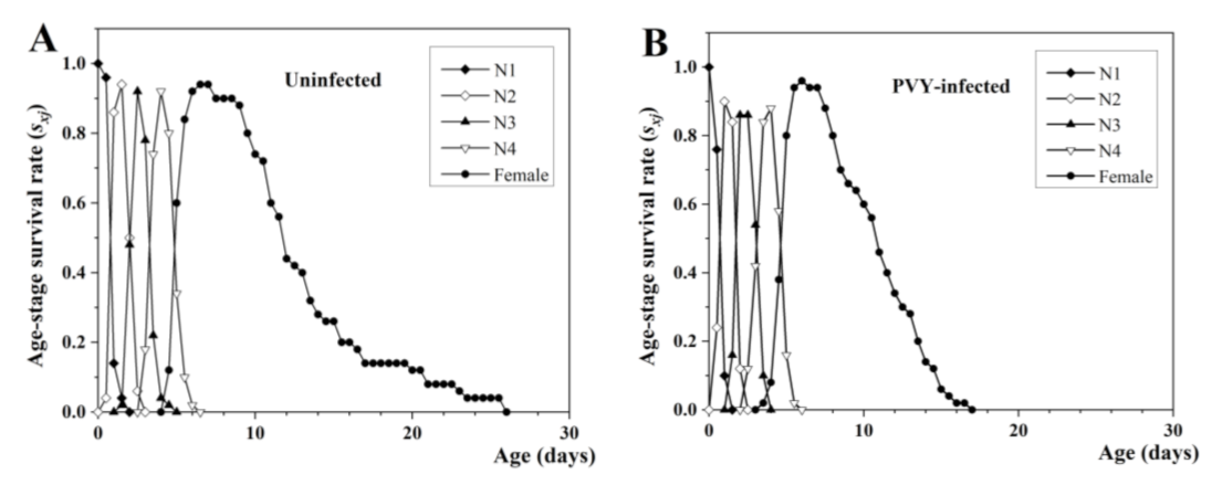 Insects 13 01120 g001