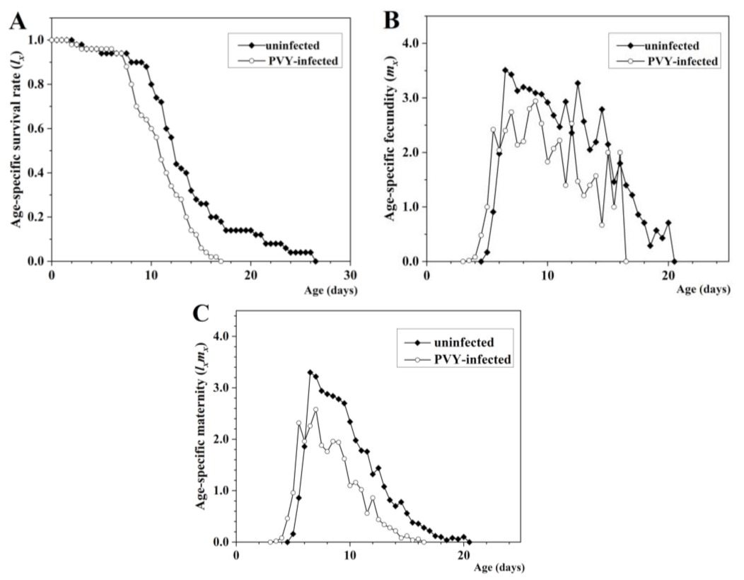 Insects 13 01120 g002