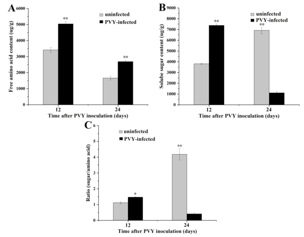 Insects 13 01120 g003