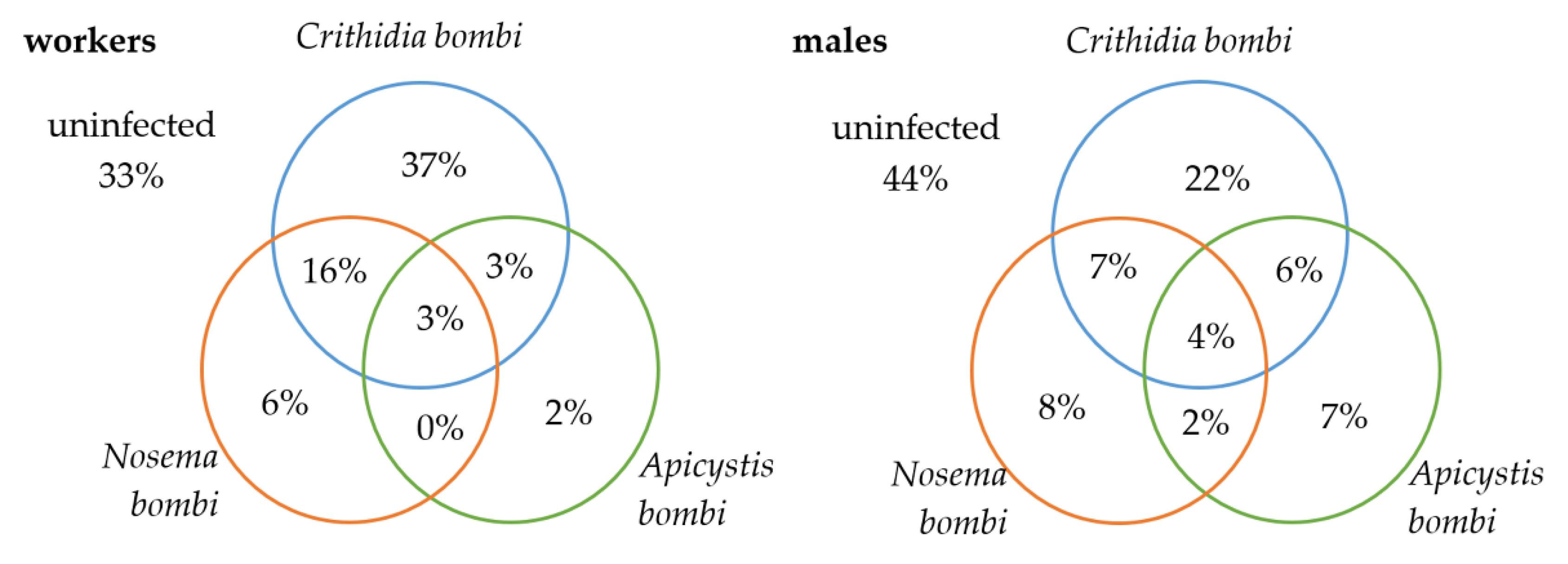 Insects 13 01121 g004 Insects 13 01121 g004