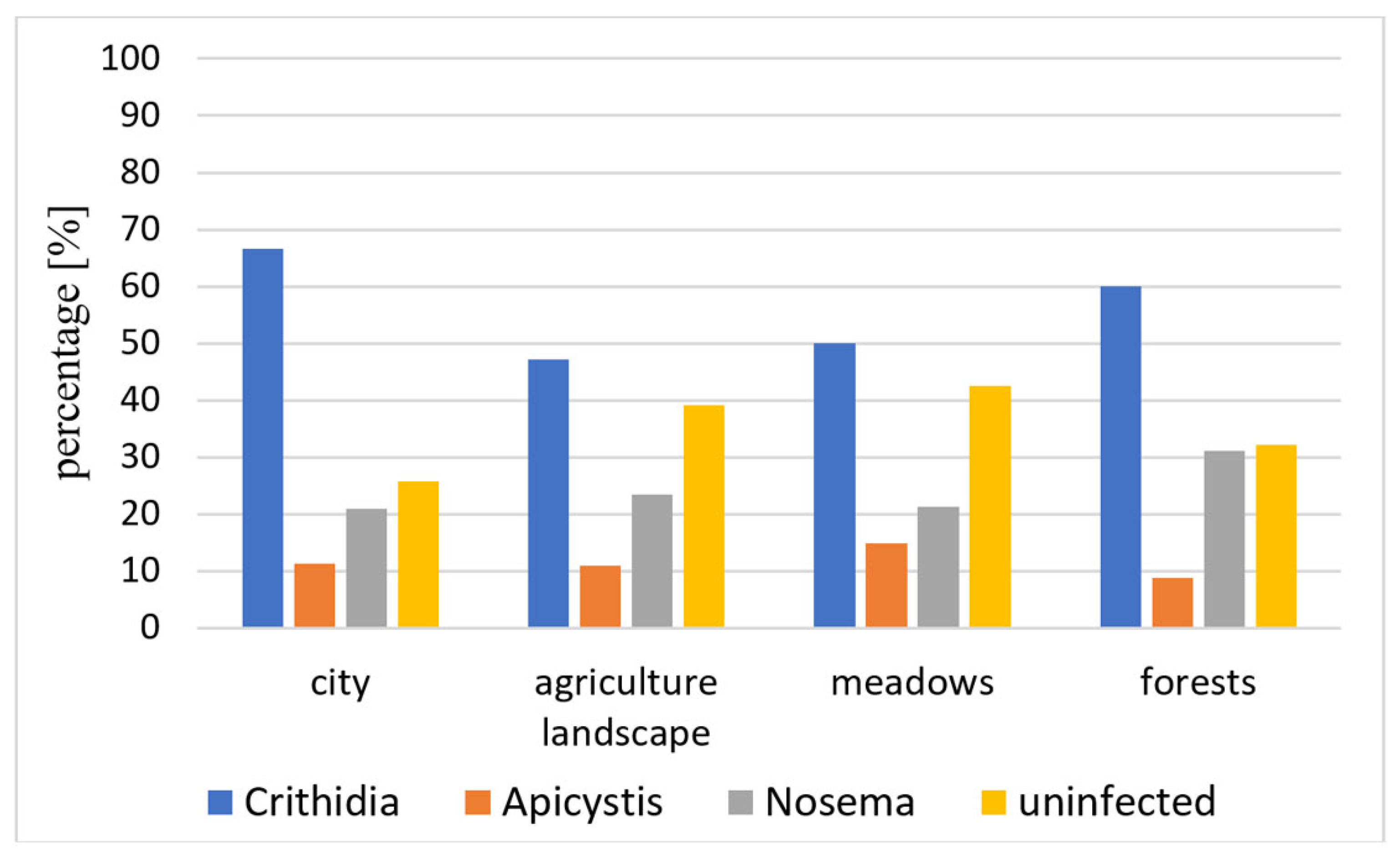 Insects 13 01121 g005 Insects 13 01121 g005