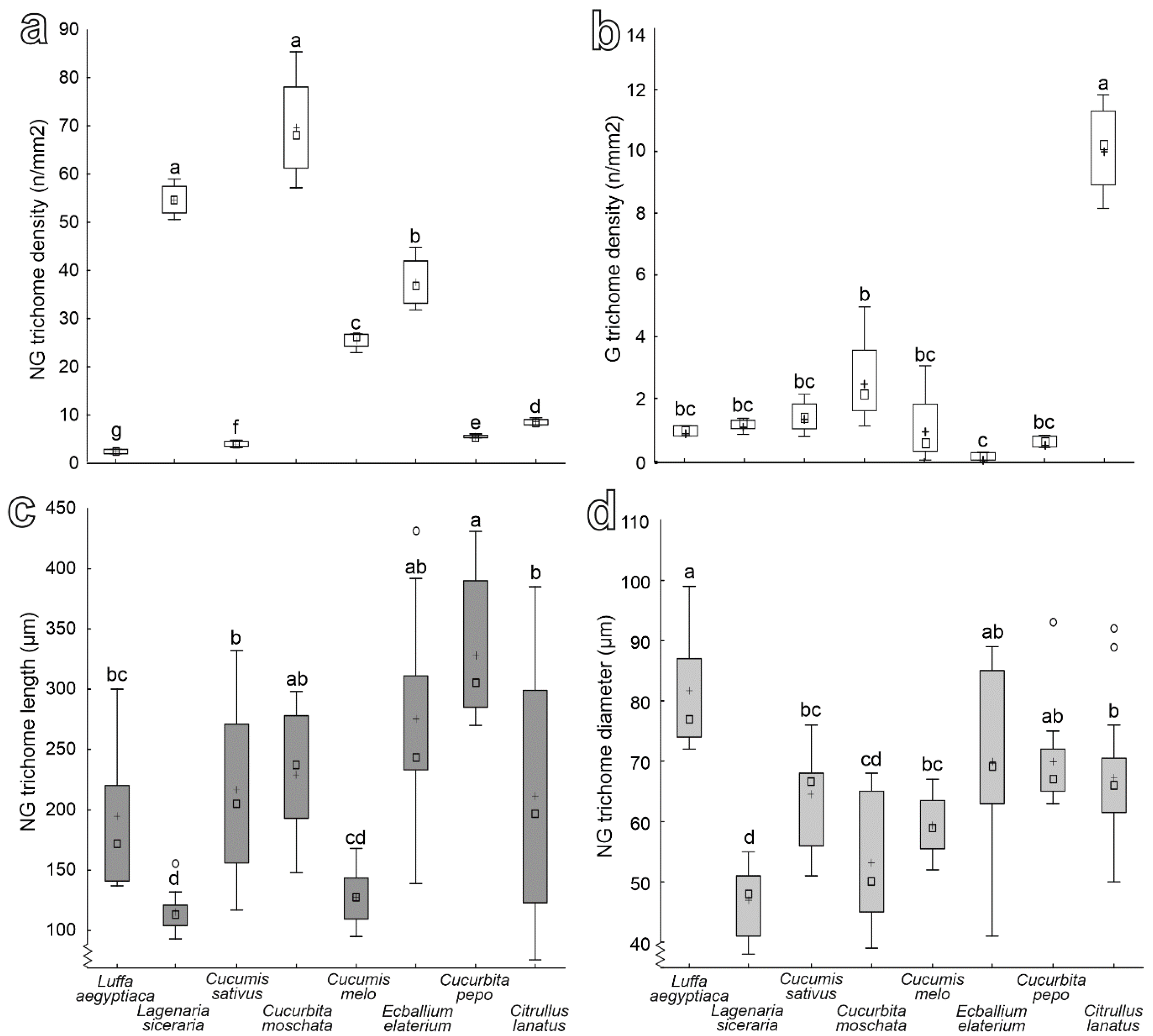 Insects 13 01123 g007 Insects 13 01123 g007