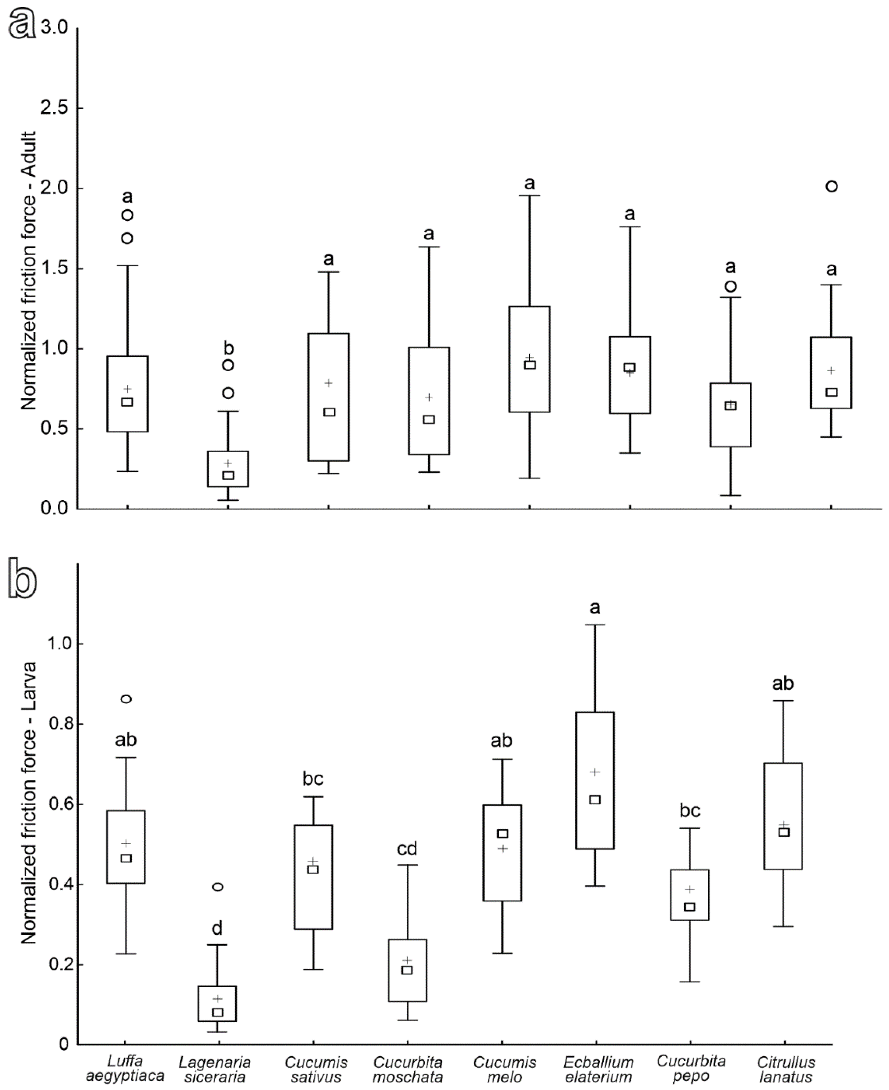 Insects 13 01123 g008 Insects 13 01123 g008