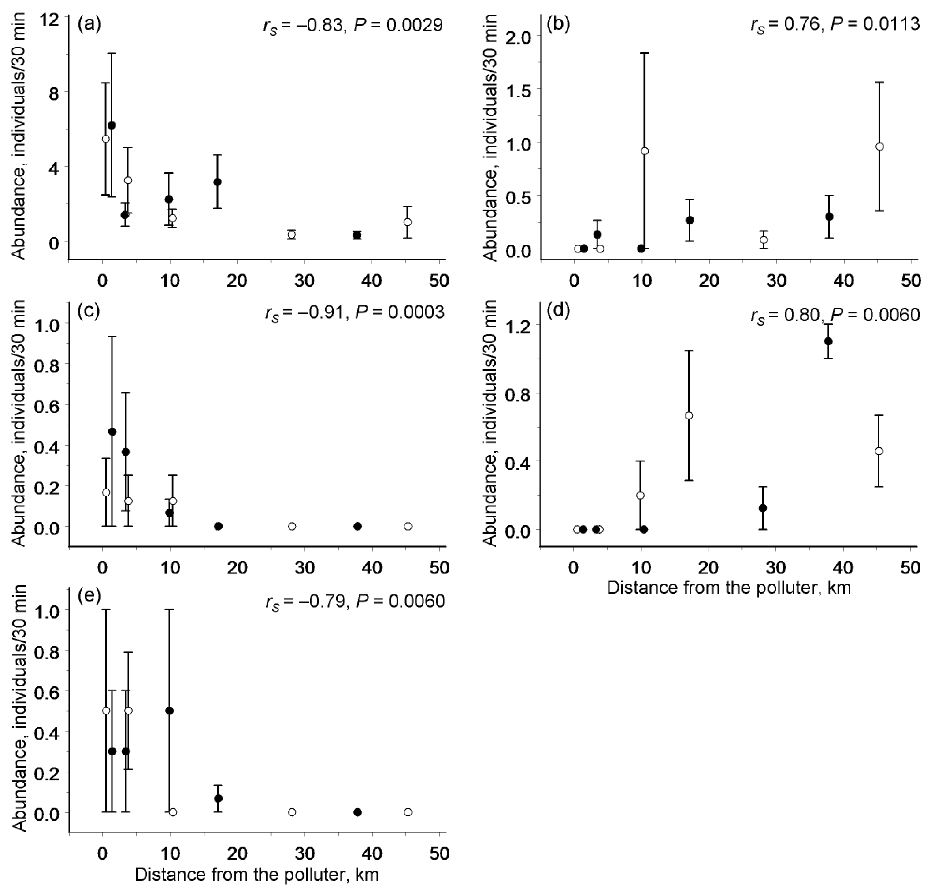 Insects 13 01124 g004 Insects 13 01124 g004