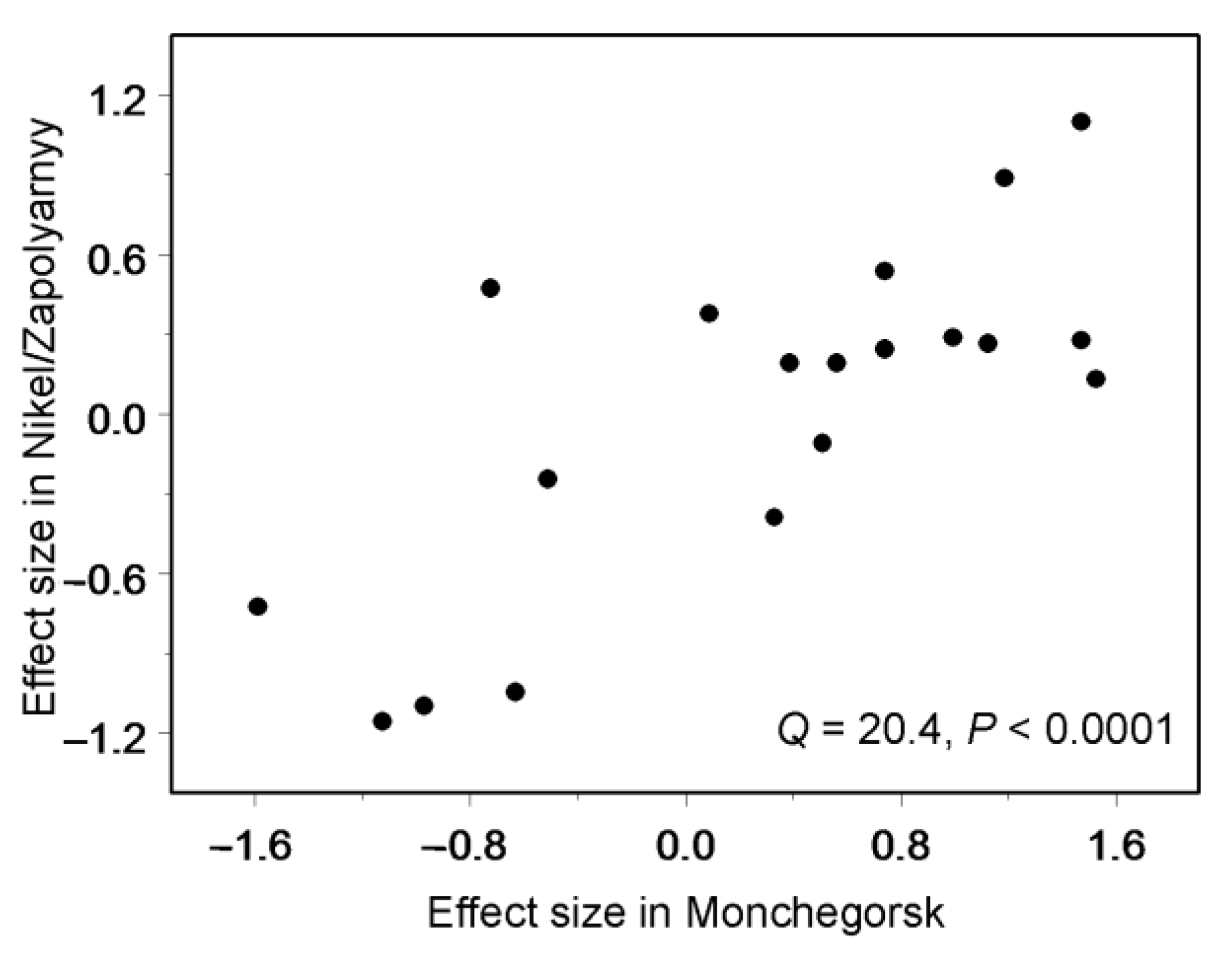 Insects 13 01124 g005 Insects 13 01124 g005