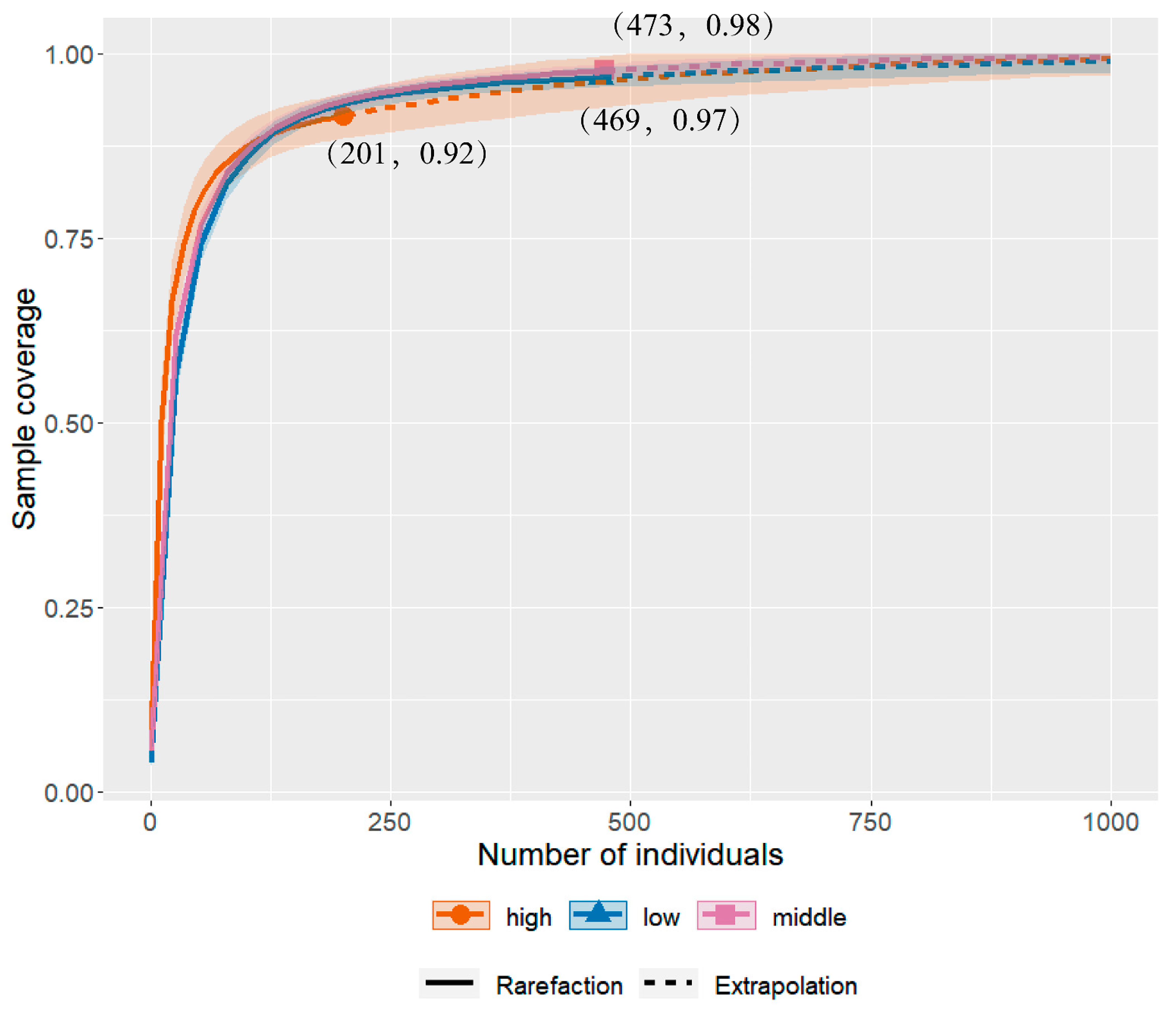 Insects 13 01125 g002