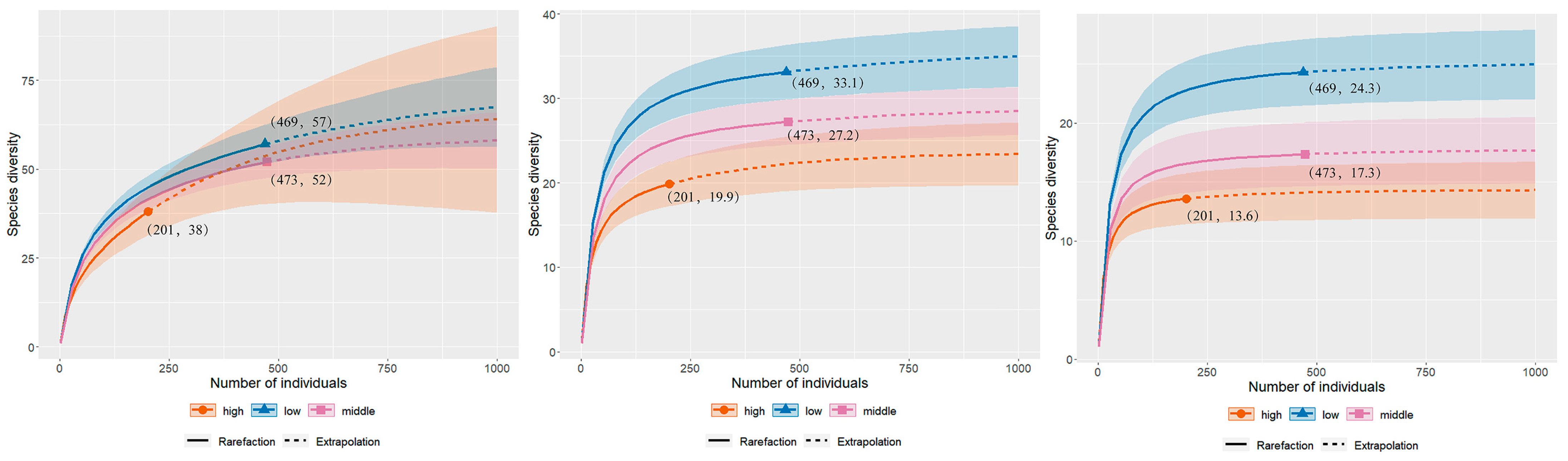 Insects 13 01125 g003