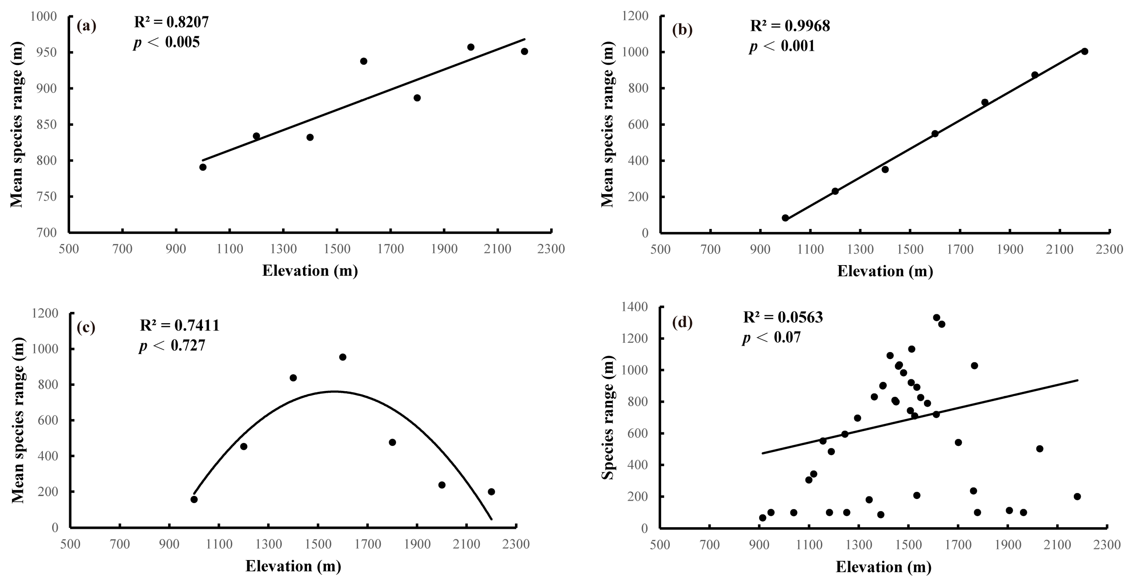 Insects 13 01125 g004